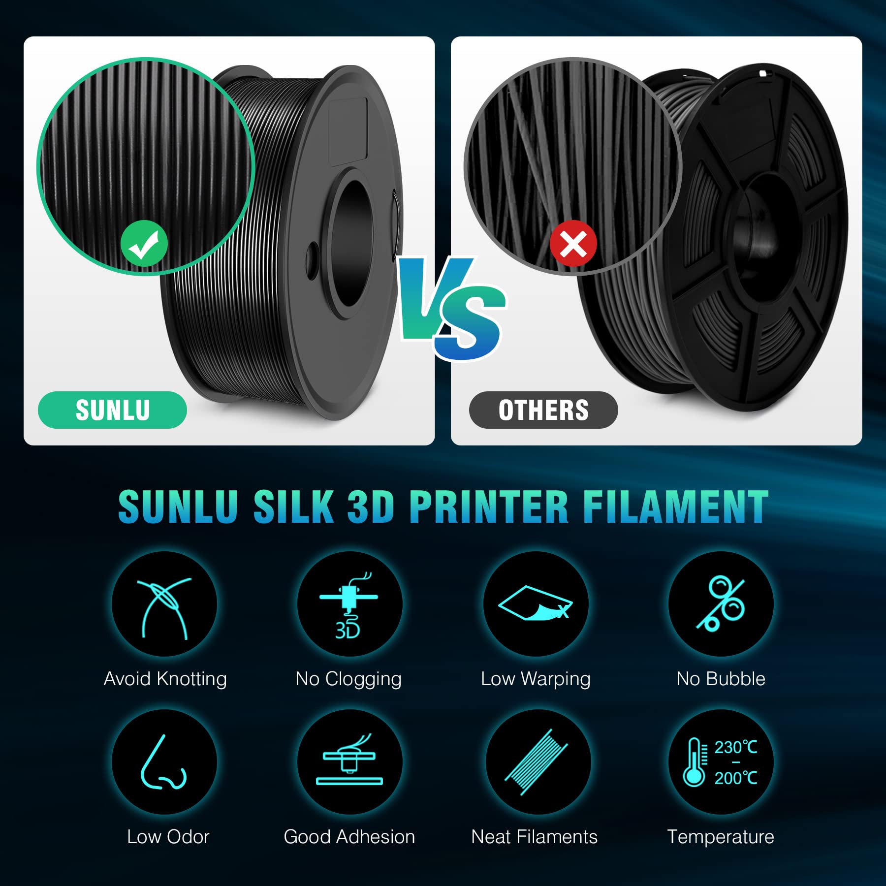 Sunlu 3D Printer Filament, 250G Pla Silk Filament Bundle, 1.75Mm Smooth Silk Filament Muticolor, Neatly Wound Filament, 250G Spo