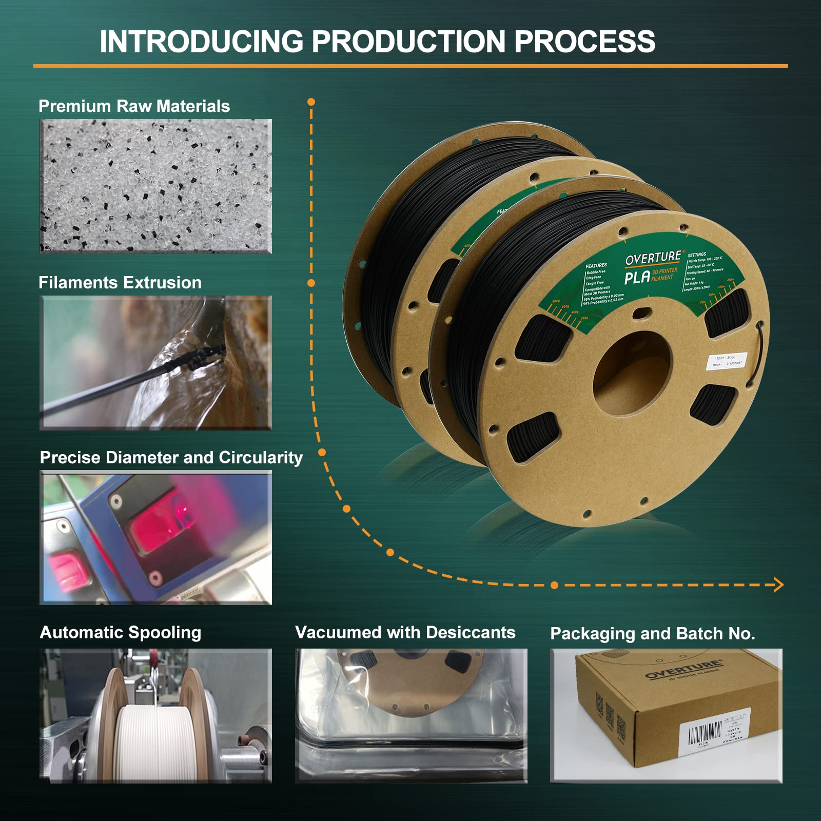 Overture Pla Filament 1.75Mm Pla 3D Printer Filament, 2Kg Cardboard Spool (4.4Lbs), Dimensional Accuracy +/  0.03Mm, Fit Most Fd