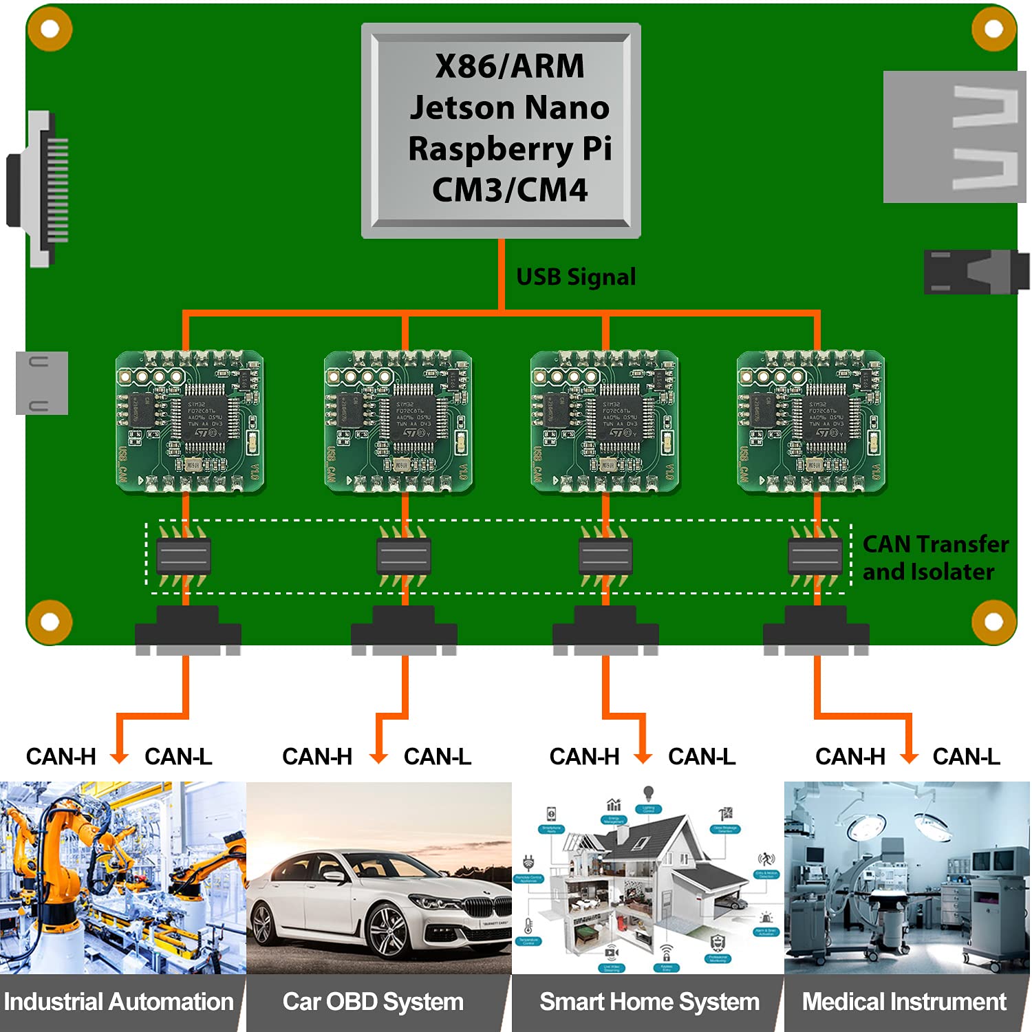 Usb Can Converter Module For Raspberry Pi 5/4/Pi3B+/Pi3/Pi Zero(W)/Jetson Nano/Tinker Board And Any Single Board Computer Suppor