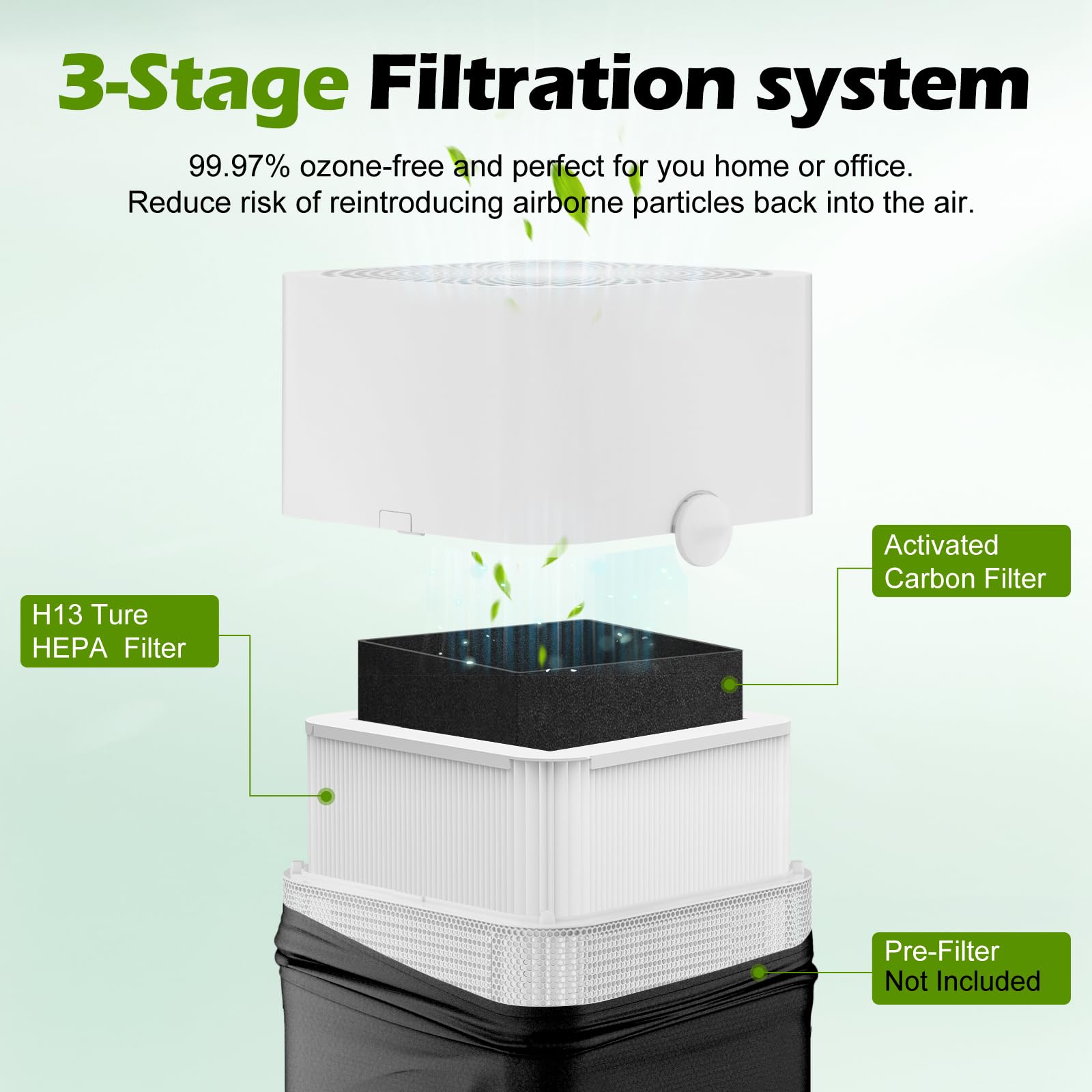 Musslan 2 Pack 211+ Filter Replacement Compatible With 211+ Air Purifier, 2 Stage Filtration System Of H13 True Hepa Filter & Ac