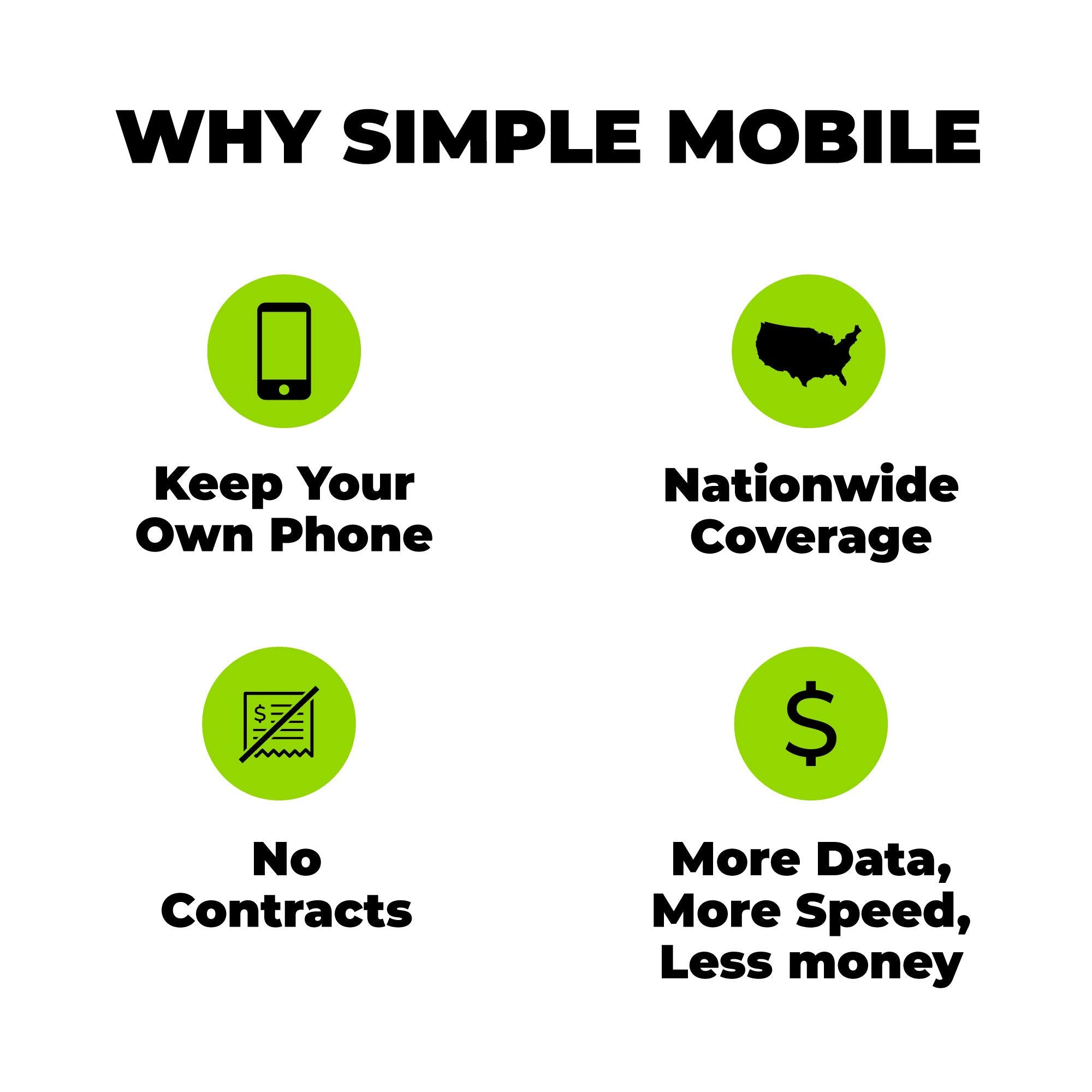 Simple Mobile Prepaid Sim Card Kit (4G Lte Network)