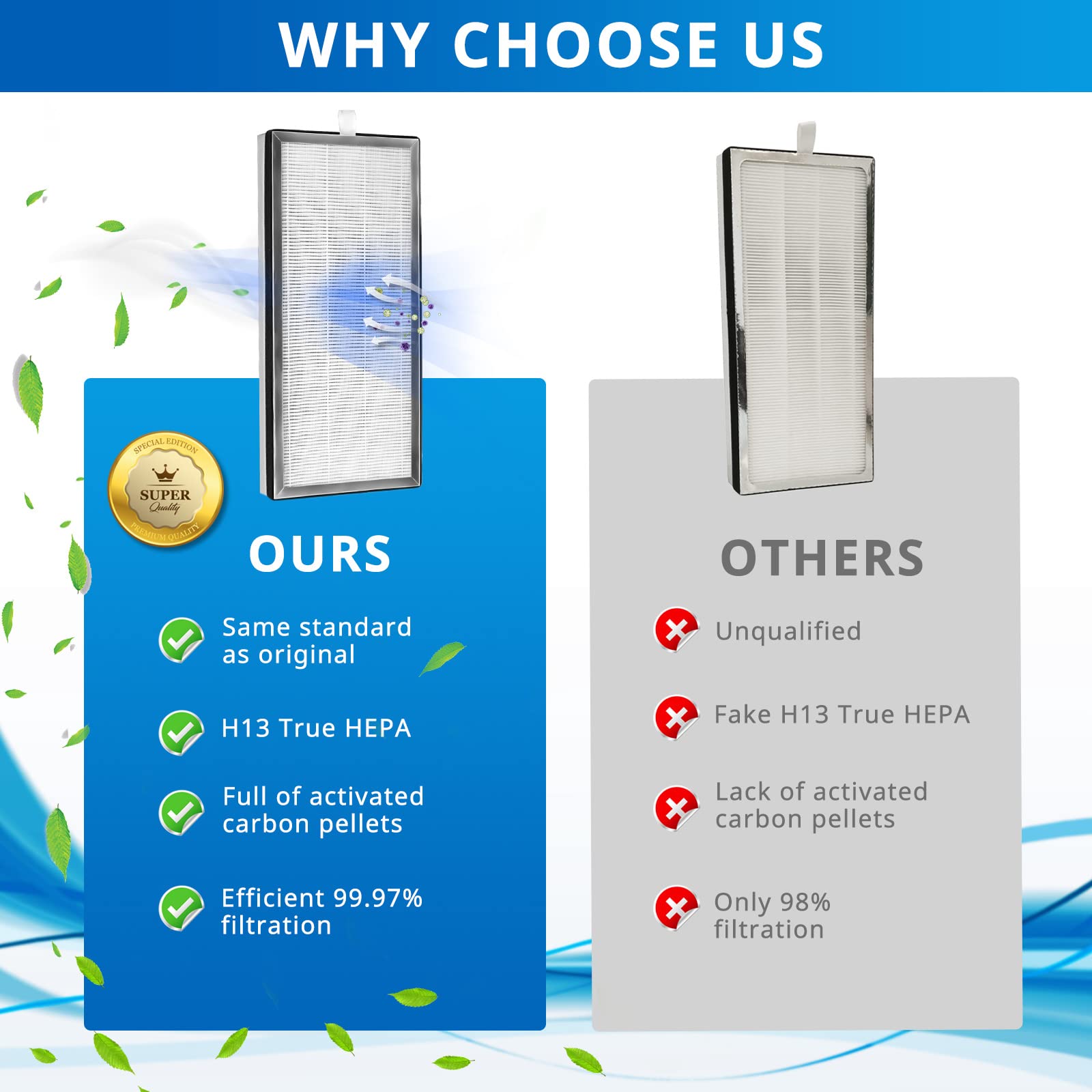 40 Replacement Filter H13 Hepa 40 Filter   Compatible With 40 3 In 1 Filters Contains High Efficiency Activated Carbon Filter, 4