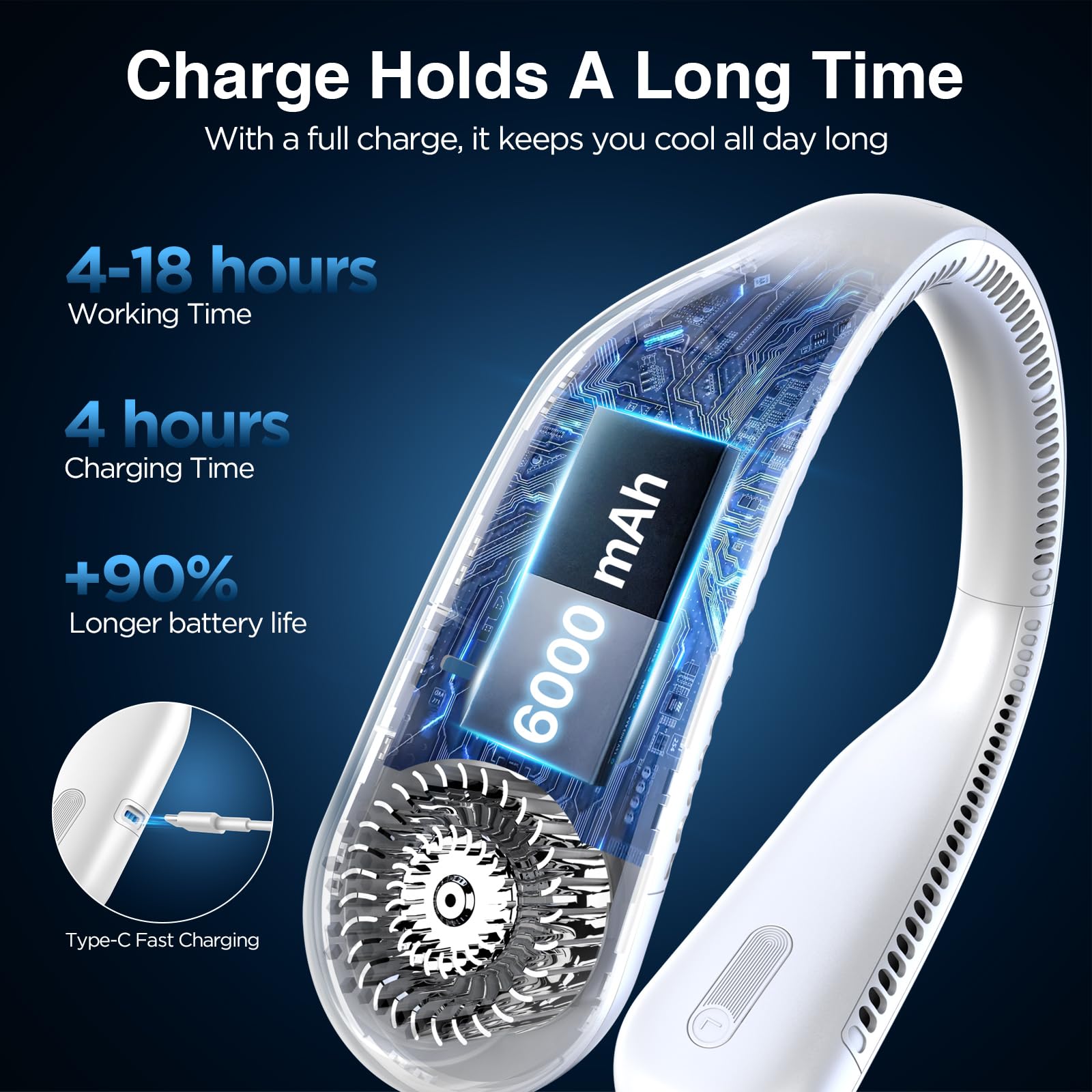 Hotsales Neck Fan, Hands Free Bladeless Neck Fans Portable Rechargeable, 6000 Mah Battery Operated Wearable Personal Fan, Coolin