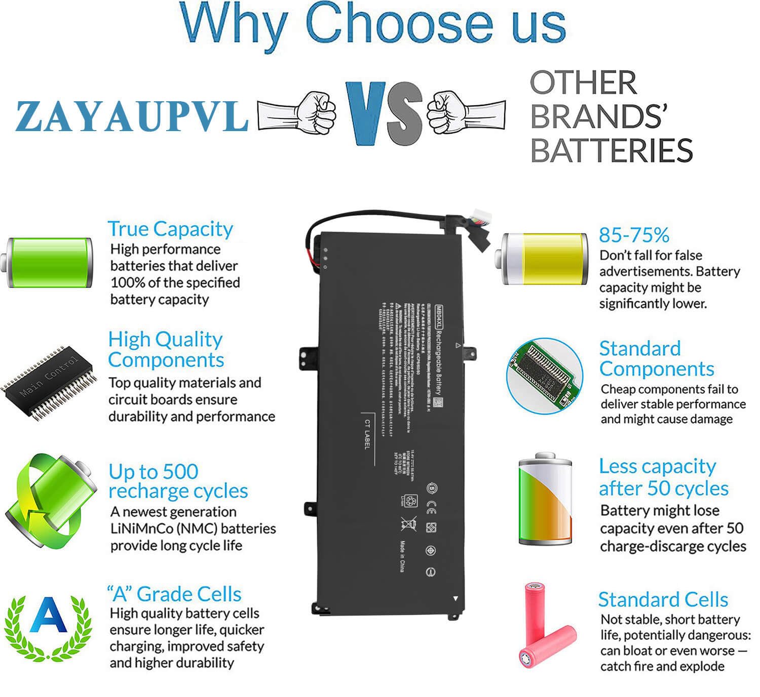 Zayaupvl 55.67Wh Mb04Xl 844204 850 Battery For Hp Envy X360 M6 Convertible M6 Aq105Dx M6 Aq103Dx M6 Aq003Dx M6 Aq005Dx M6 Ar004D