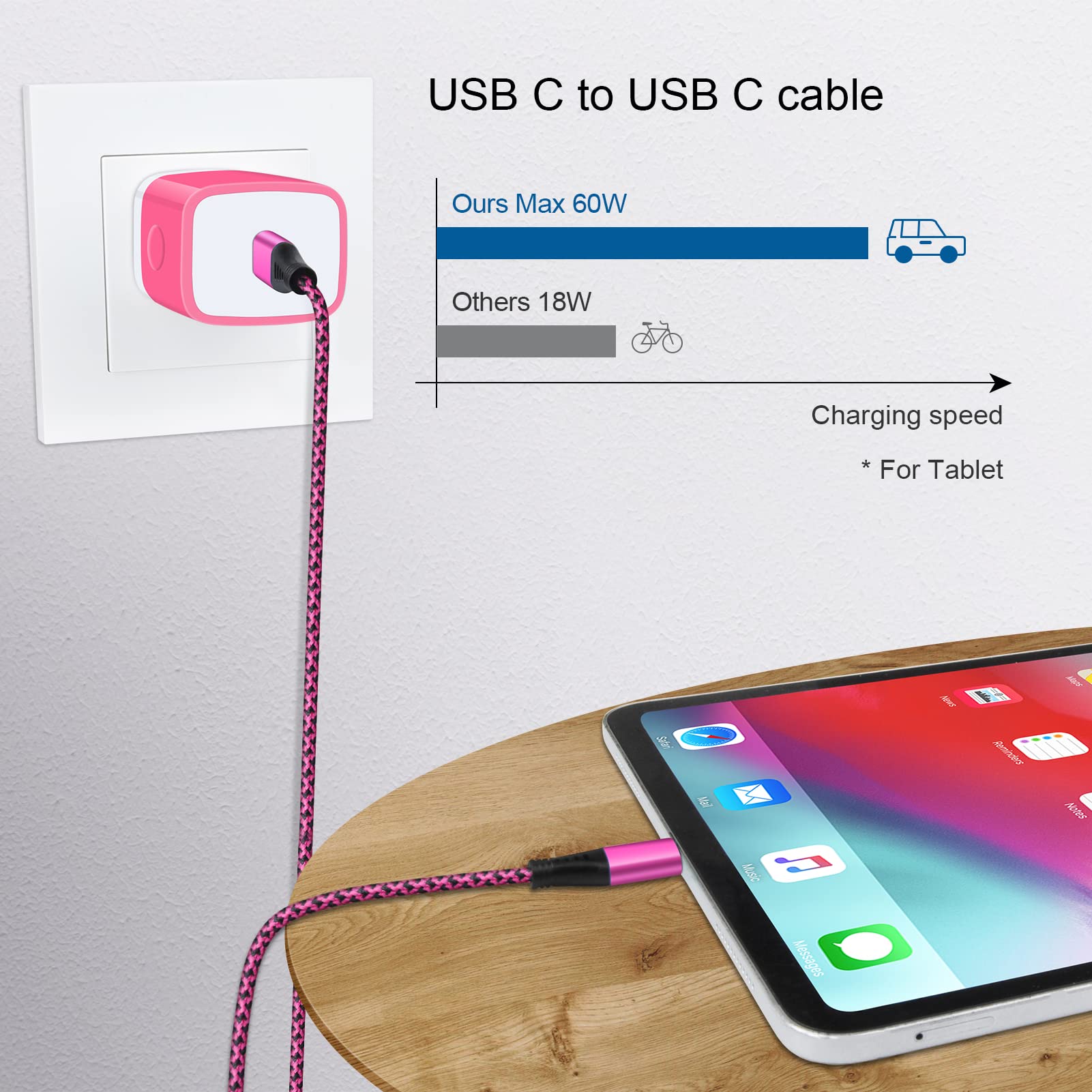 Usb C Power Adapter Fast Wall Charger Compatible Iphone 15 Ipad Pro 2021/2020/2018 11''/12.9'', Ipad Mini 6, Ipad Air 4, Samsung