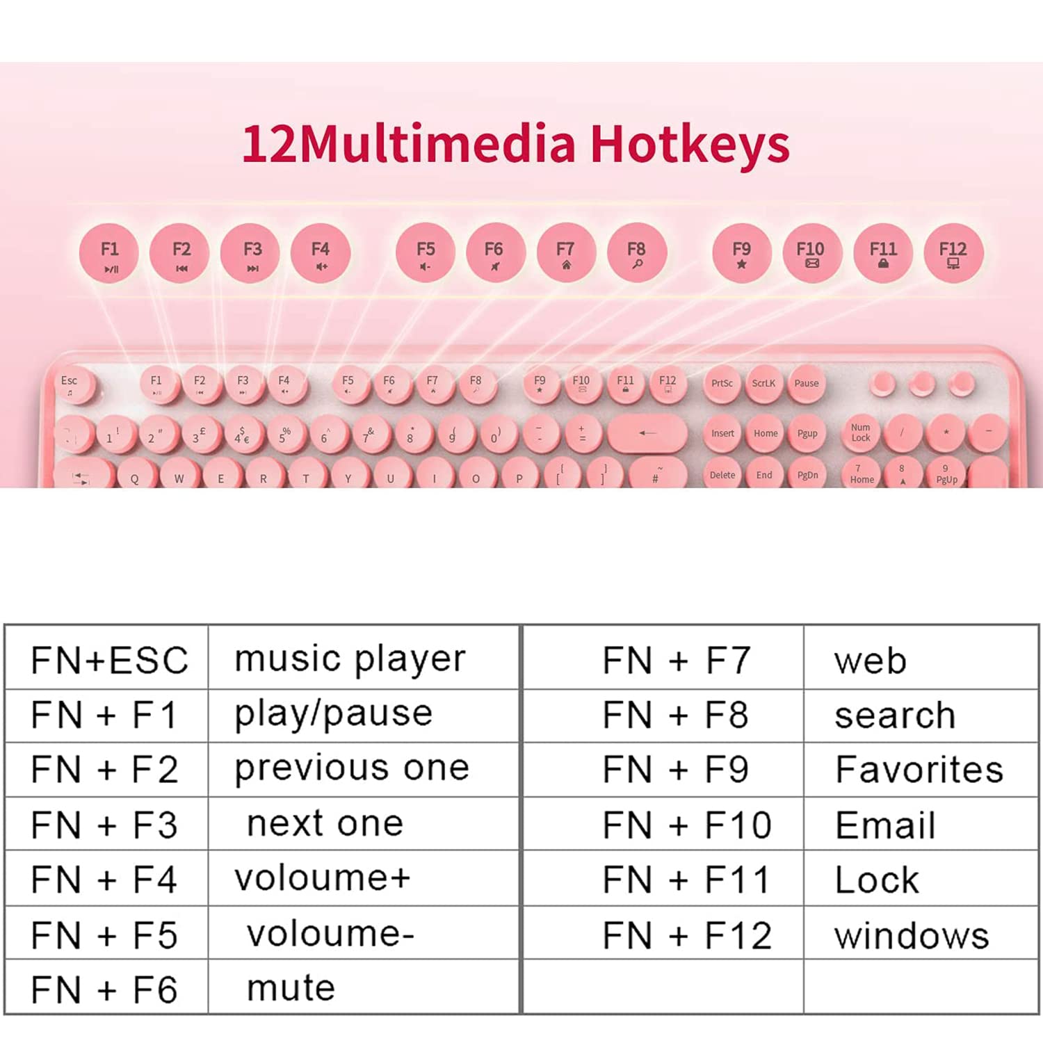 Fopett Keyboard And Mouse Sets Wireless, Reliable 2.4 Ghz Connectivity For Pc,Laptop,Smart Tv And More (Pink)