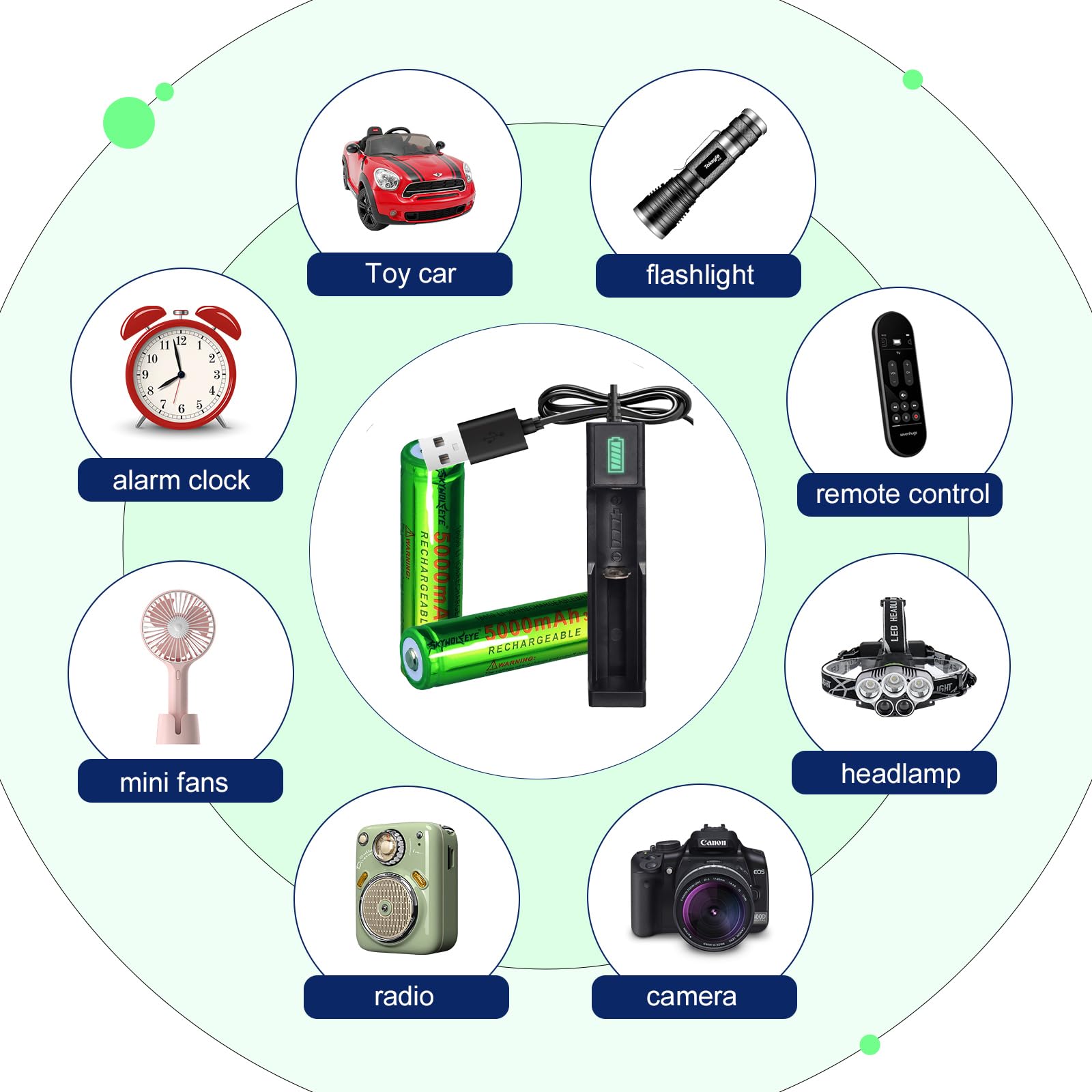 Skywolfeye 2 Pack 18650 Rechargeable Battery 5000Mah With 18650 Battery Charger,Universal Charger Single Slot For 3.7V Rechargea