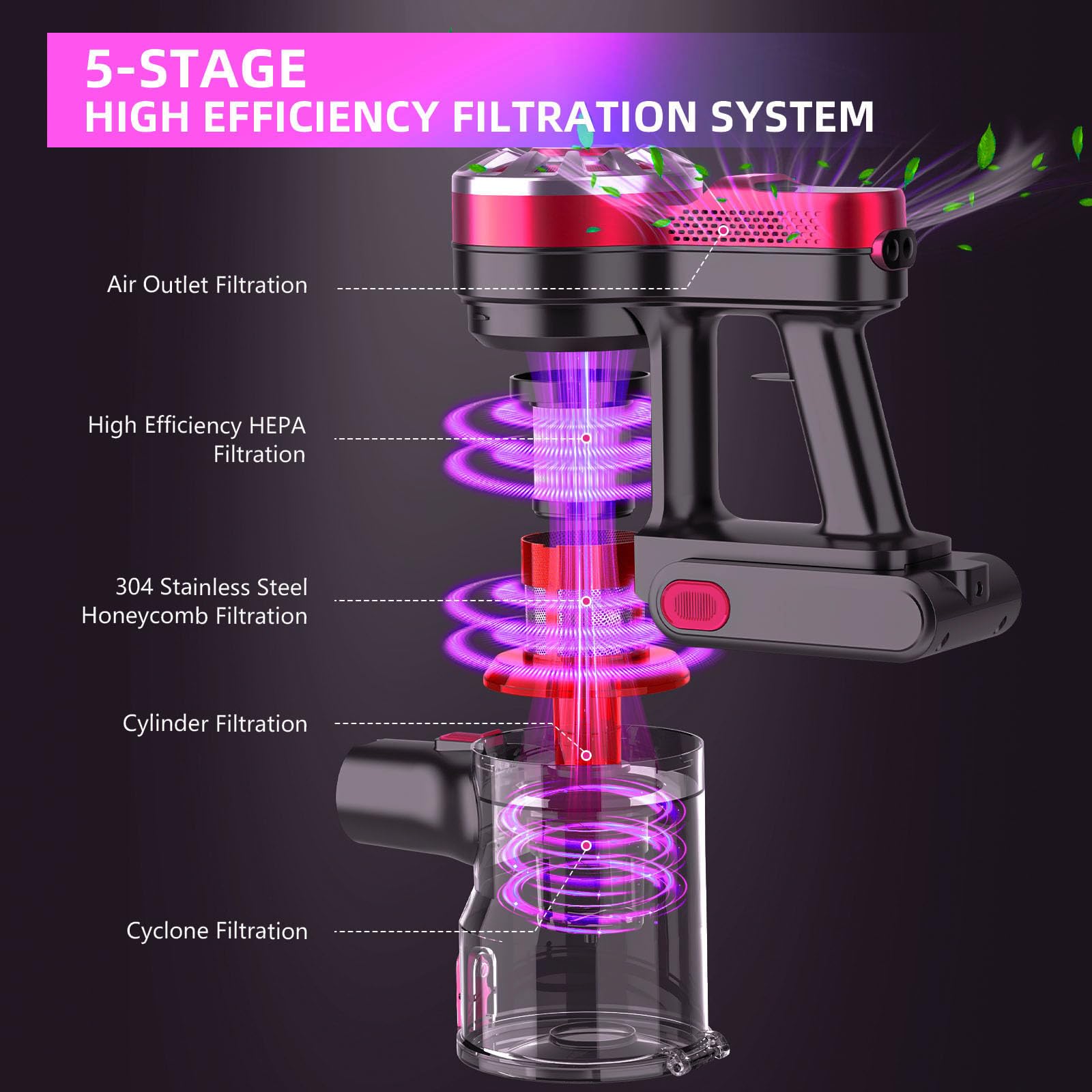 Wlotpo Cordless Vacuum Cleaner,Vacuum Cleaners For Home With Super Suction,Stick Vacuum Cleaner Rechargeable Up To 35 Mins Runti