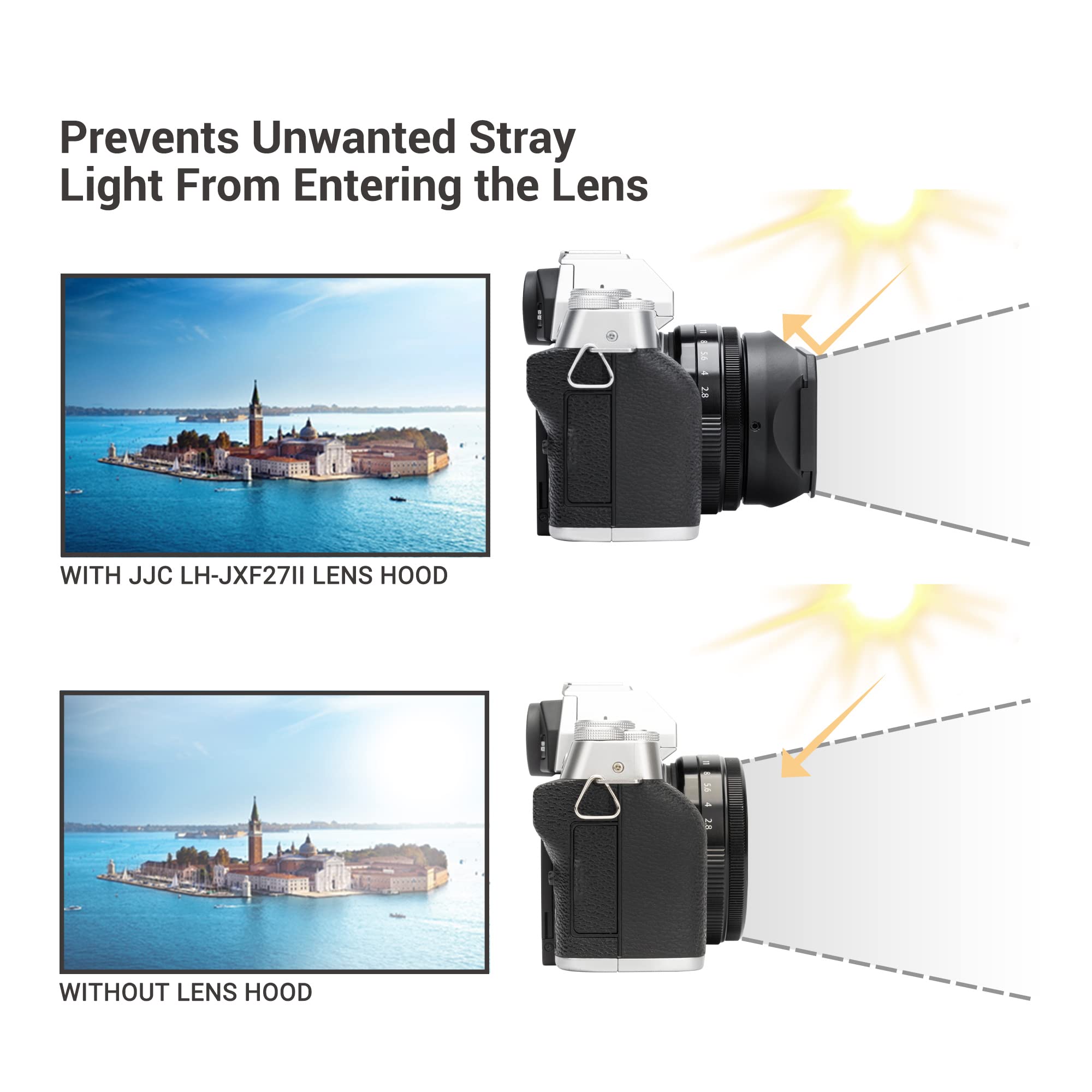 Jjc Lh Xf27 Metal Lens Hood Shade For Fuji Fujifilm Fujinon Xf 27Mm F/2.8 R Wr Lens On X E4 Xe4 Camera, Xf27Mm F/2.8 Square Lens