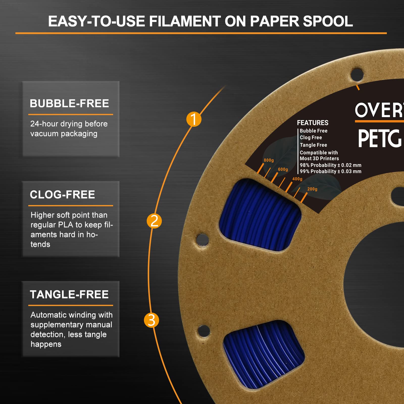 Overture Petg Filament 1.75Mm, 3D Printer Filament, 1Kg Spool (2.2Lbs), Dimensional Accuracy 99% Probability +/  0.03Mm, Fit Mos