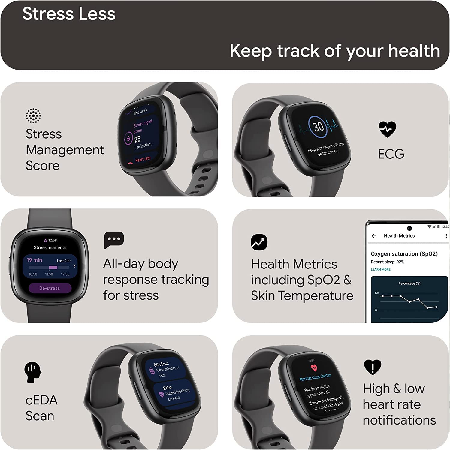 Fitbit Sense 2 Advanced Health And Fitness Smart Watch (Grey/Graphite) With Manage Stress, Ecg, Spo2, Gps, 2 Sizes Bands, Bundle