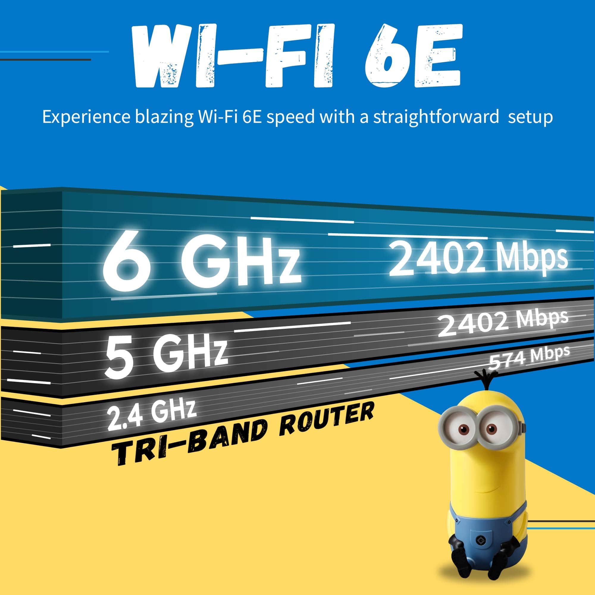 Davolink Minions Kevin Wi Fi 6E Router   Elevate Your Connectivity Experience In 2024 With High Speed Performance Gaming Router