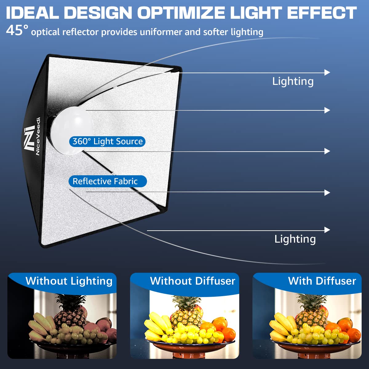 Softbox Lighting Kit, Niceveedi 16'' X 16'' Softbox Photography Lighting Kit With 63    Tripod Stand & 5400K 450W Equivalent Led