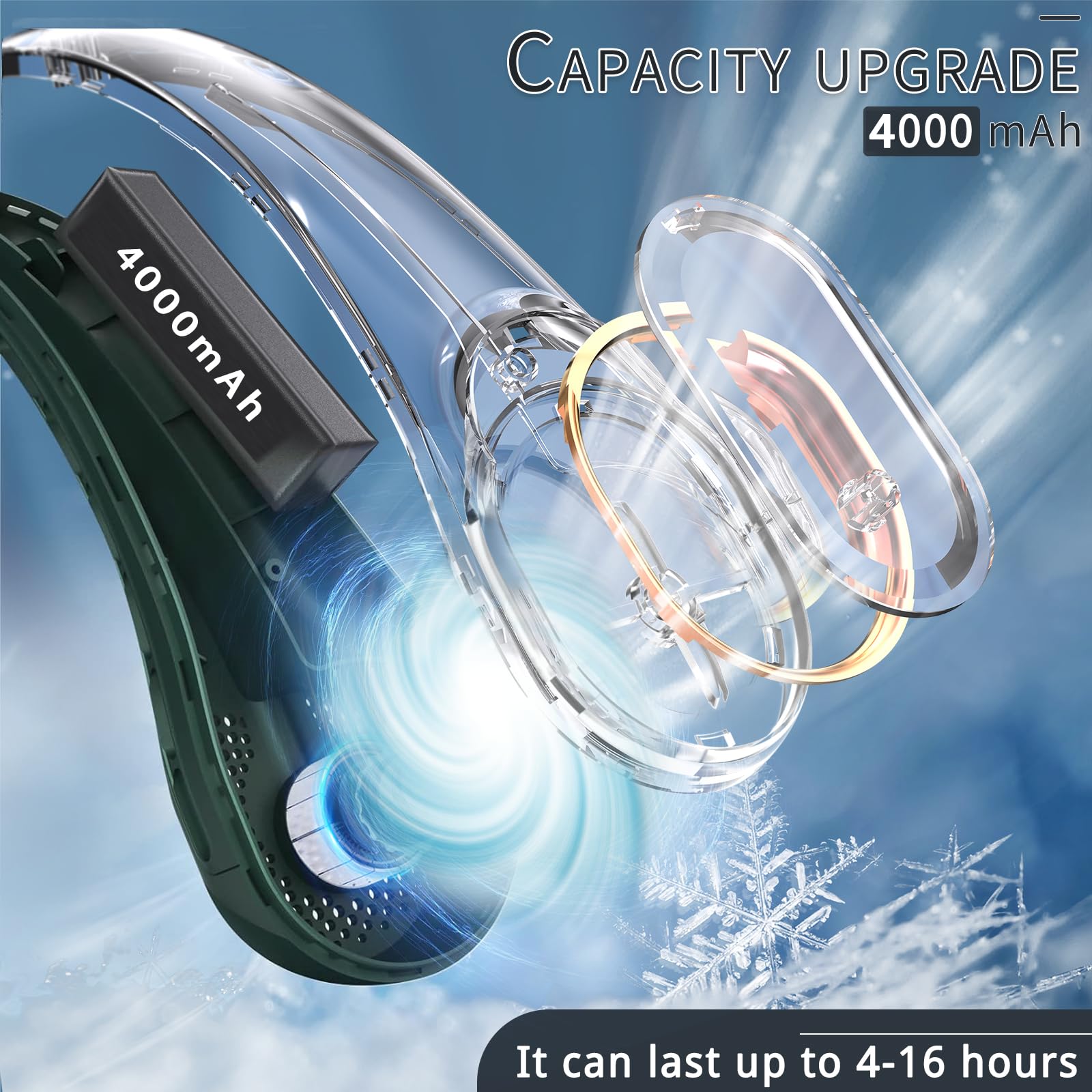 Asnug Neck Fan,Portable Bladeless, Usb Rechargeable Personal Fan, 4000 Mah Battery Operated Neck Fan, 3 Speeds Adjustable,Faster