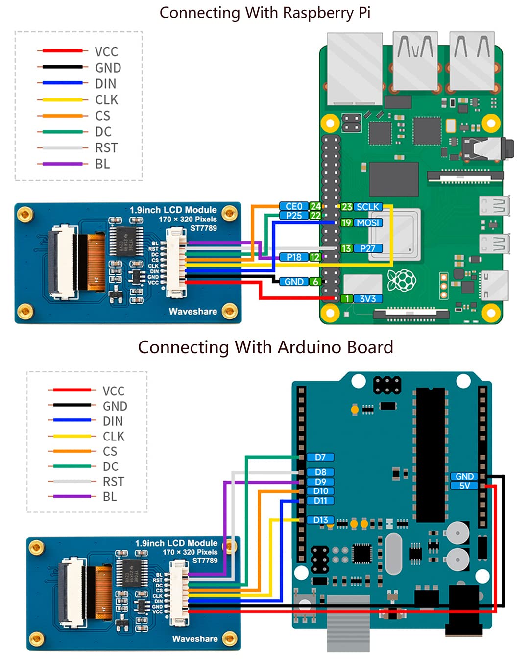 Waveshare 1.9Inch Lcd Display Module 170  320 Resolution Screen, 262K Rgb Display Color Spi Interface St7789V2 Driver, Compatibl
