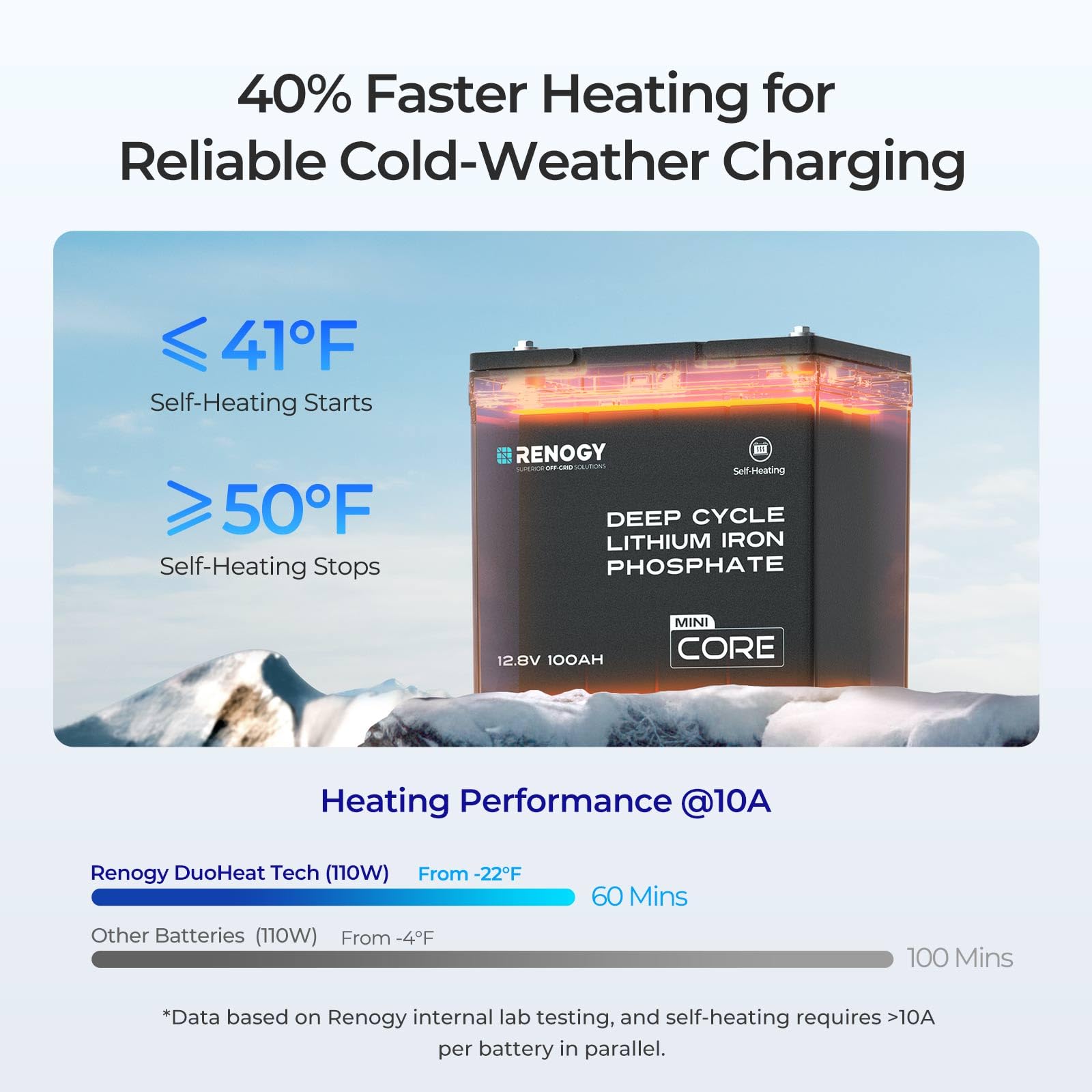 Renogy 12V 100Ah Lithium Lifepo4 Battery Self Heating W/Duoheat Tech, Built In 100A Bms In Mini Size, Deep Cycle Batteries For I