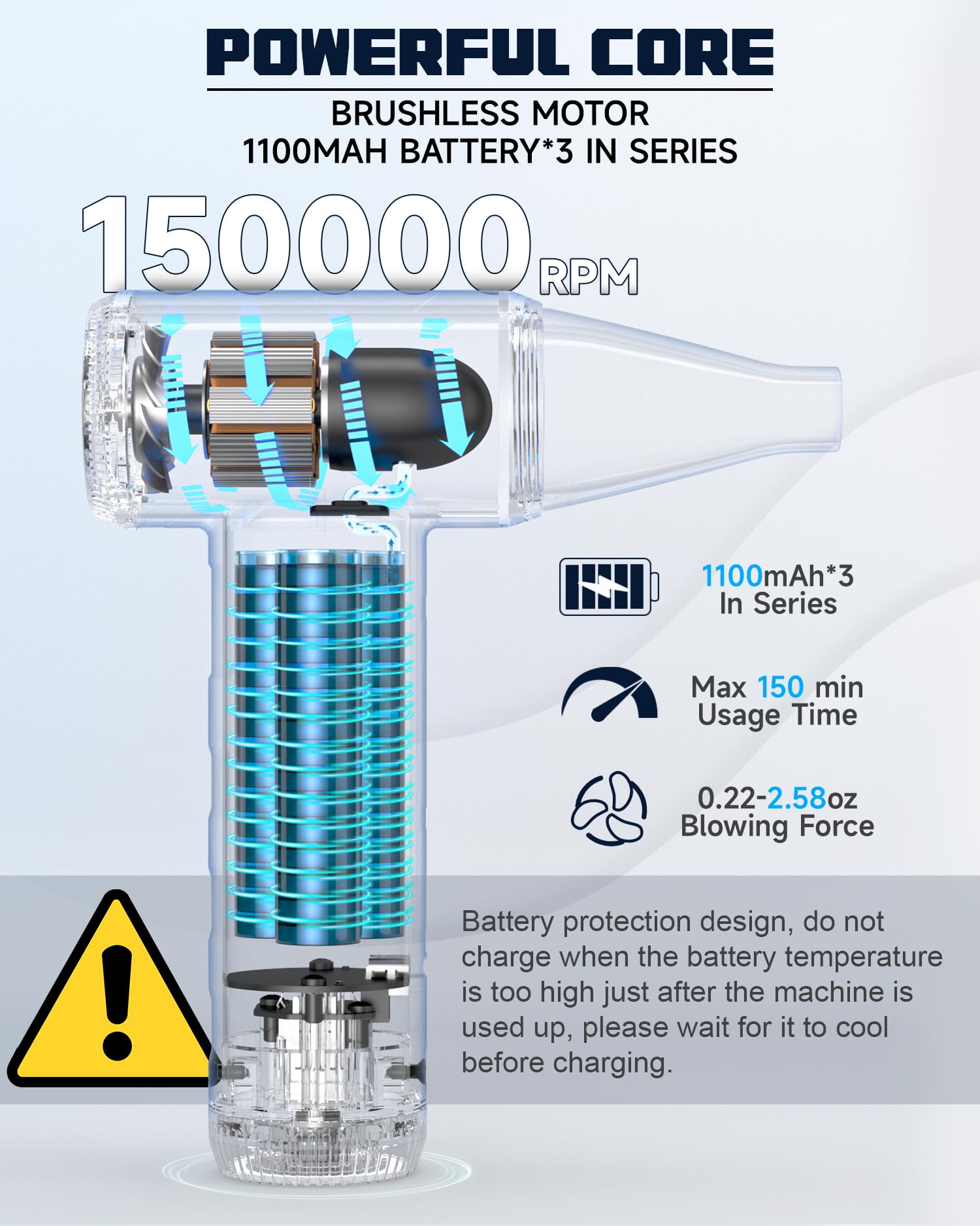 Hotfien Compressed Air Duster, 150000Rpm Stepless Speed Tiny Electric Cleaner For Keyboard, Pc Deep Cleaning, Replace Compressed