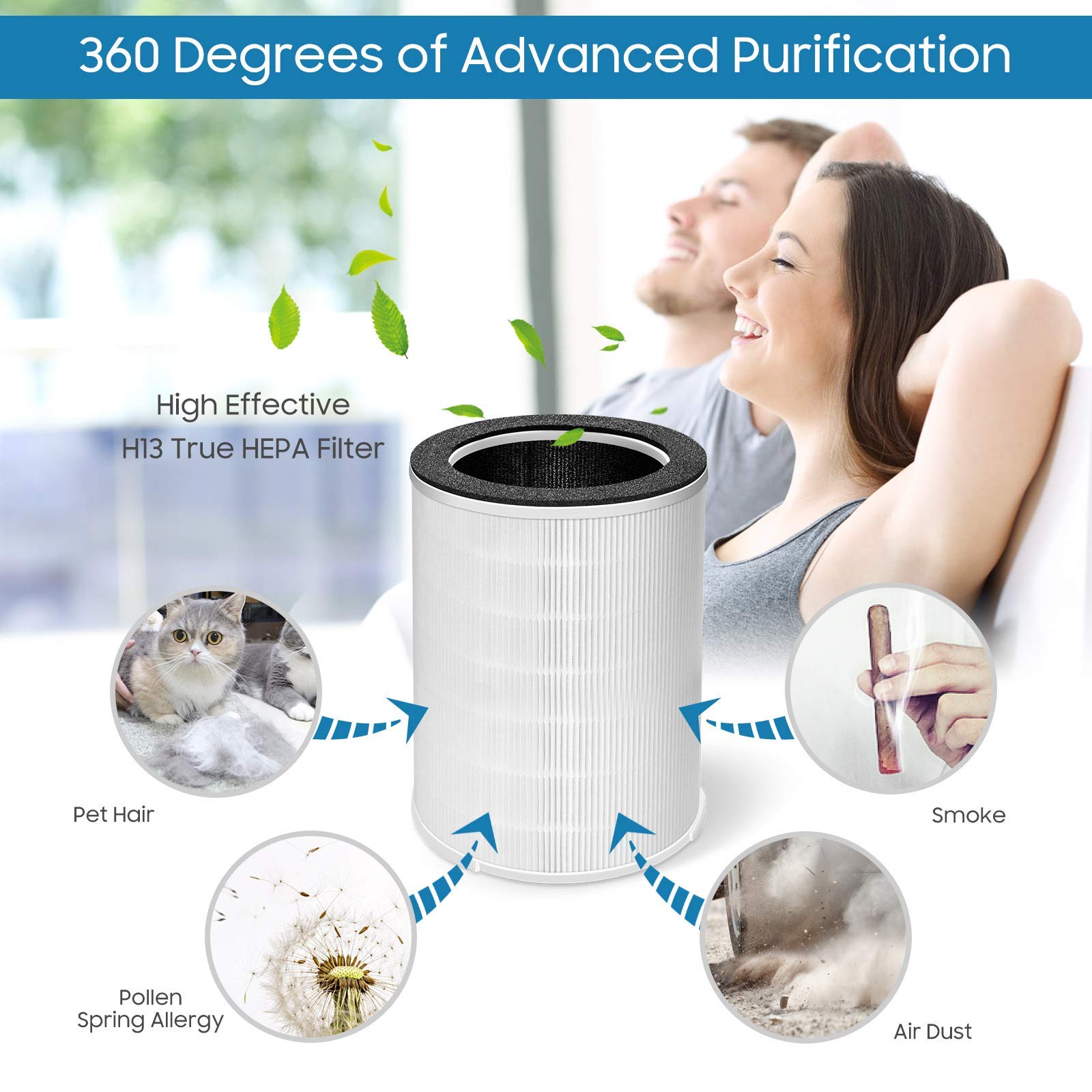 Letsport Air Purifier Replacement Filter, Fits Kokofit Kj510B Air Purifier, 3 In 1 Pre Filter, H13 True Hepa Filter, Particle An