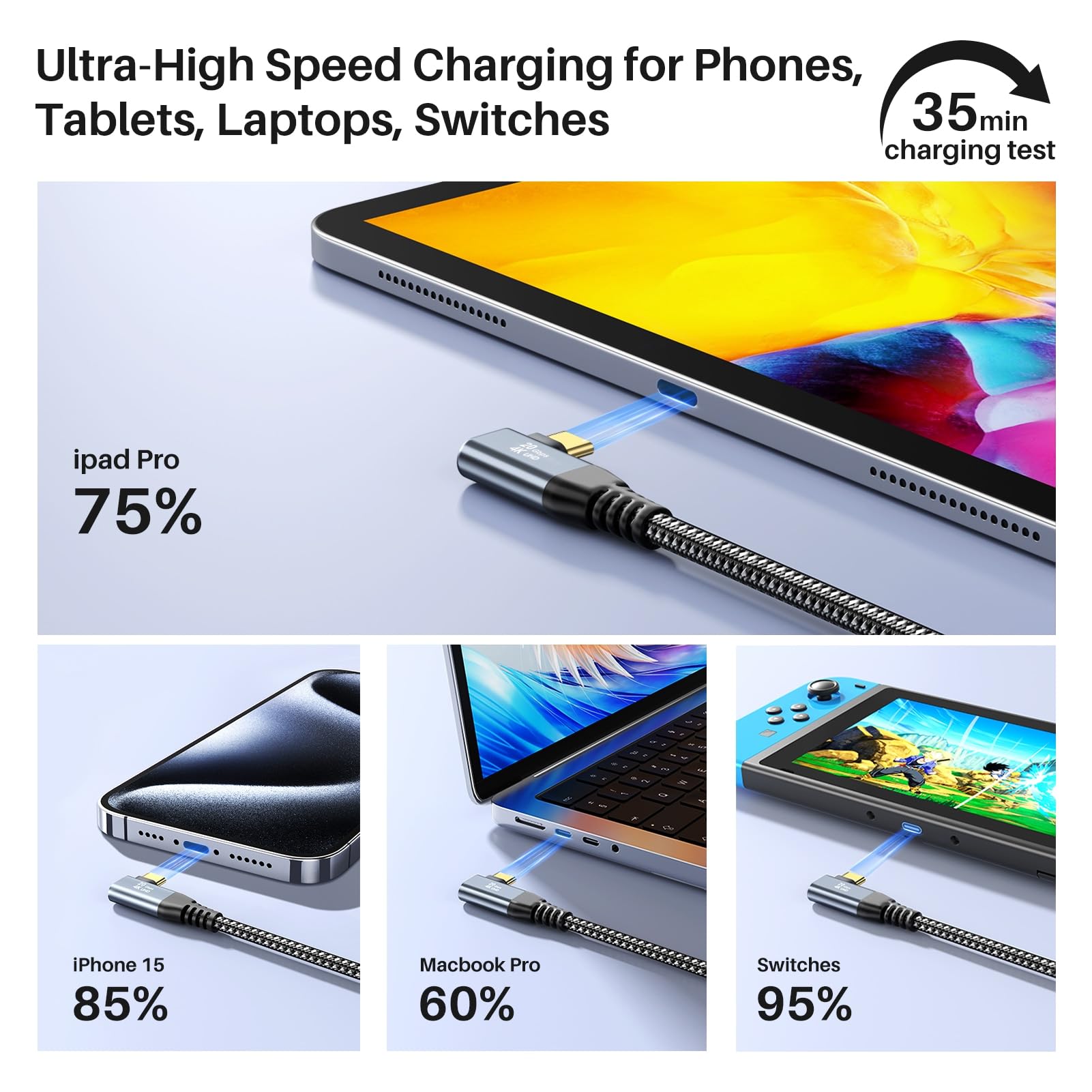 Zeroneteck Usb C To Usb C Cable (6.6Ft 2 Pack), 4K Usb C Monitor Cable Right Angle, Uhd Usb Type C Video Output, 20Gbps 100W Fas
