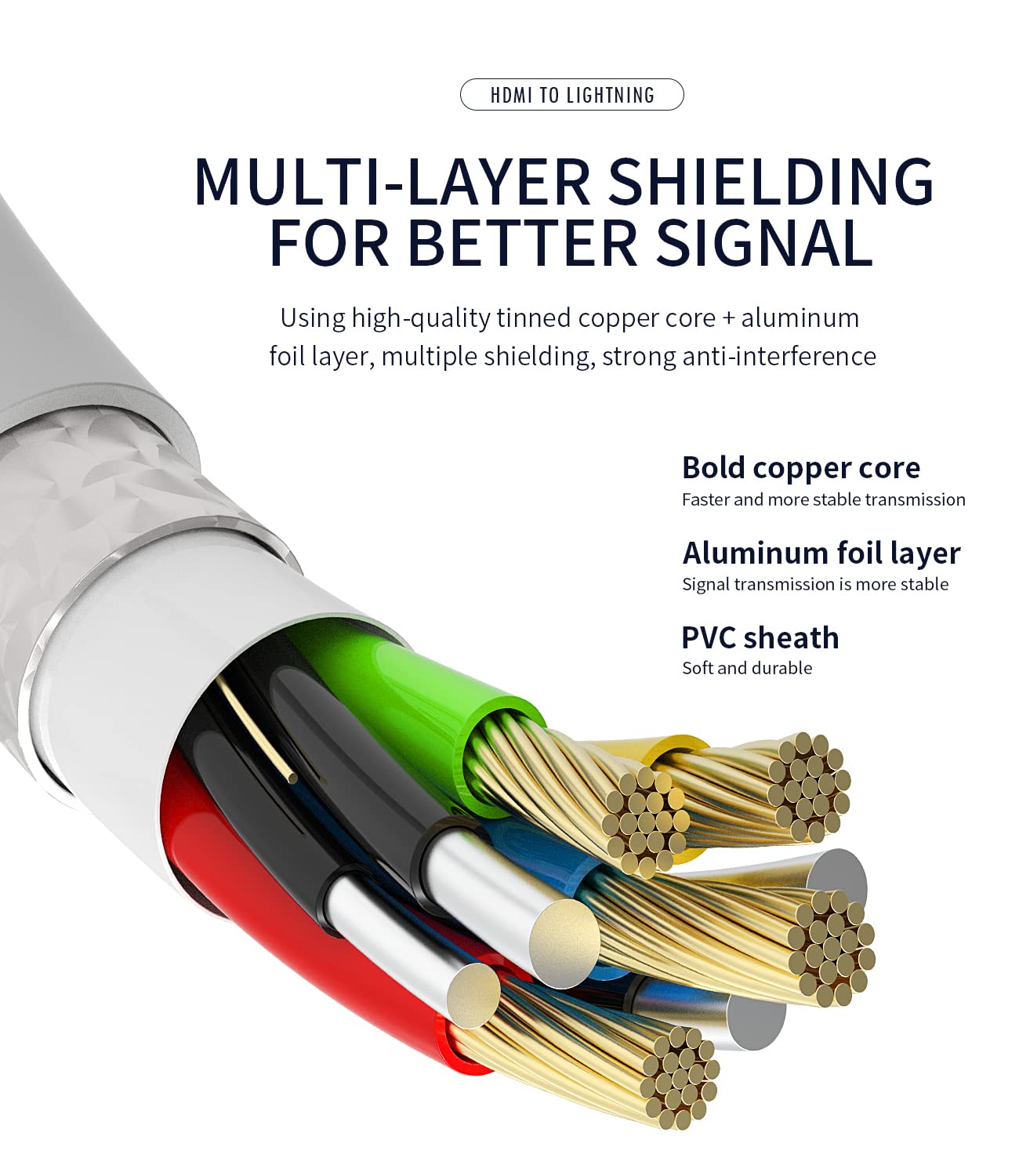 Hoyulli Lightning To Hdmi Adapter For Tv, Iphone 12, 13, Pro Compatible, 1080P Resolution, Easy To Use, Wide Compatibility