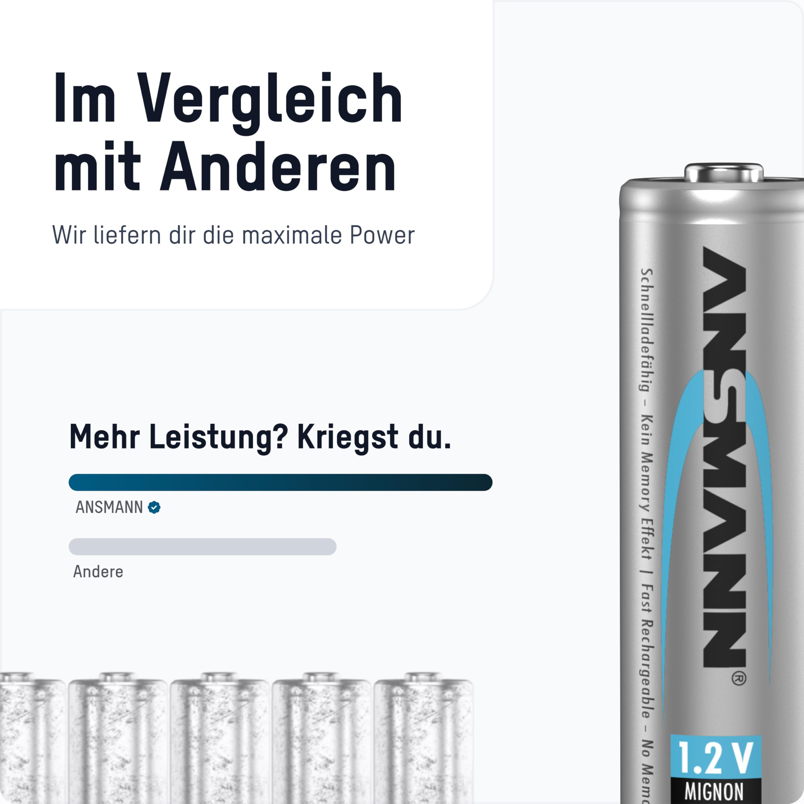 Ansmann Max E Plus Aa 2500 Mah Low Self Discharge Rechargeable Batteries 4Pk