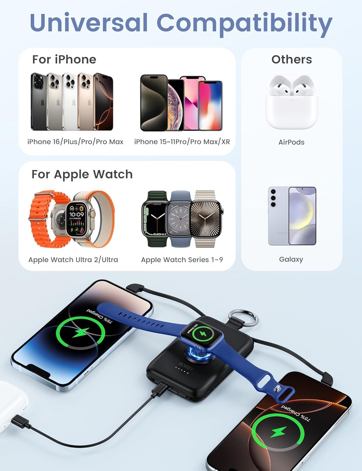 Rorry Portable Charger, 10000Mah Pd 20W Fast Charging Portable Charger Power Bank With Built In Cables, Travel Battery Pack For