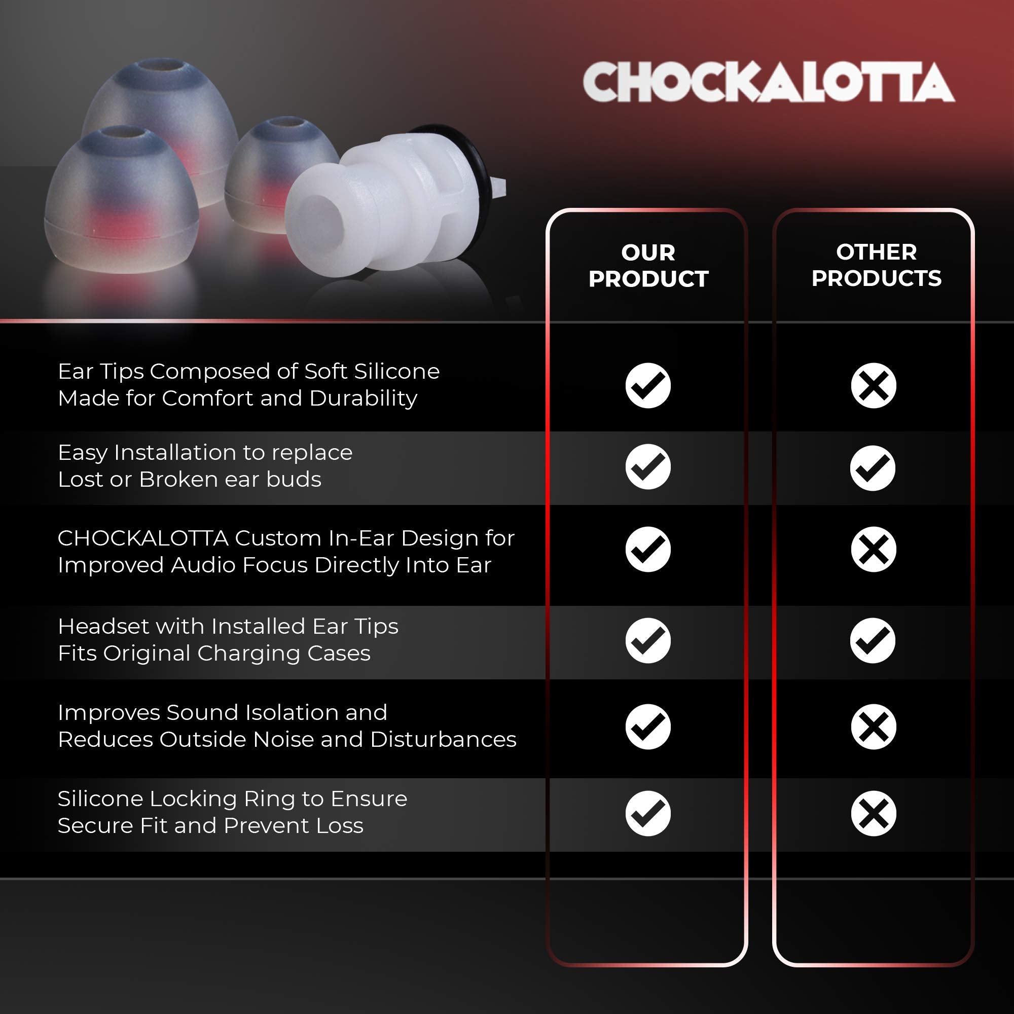 Chockalotta 2 Pack In Ear Tip Adapter Mount Compatible With Plantronics Voyager 5200 & Voyager Legend Headset (Includes 2 Sets O