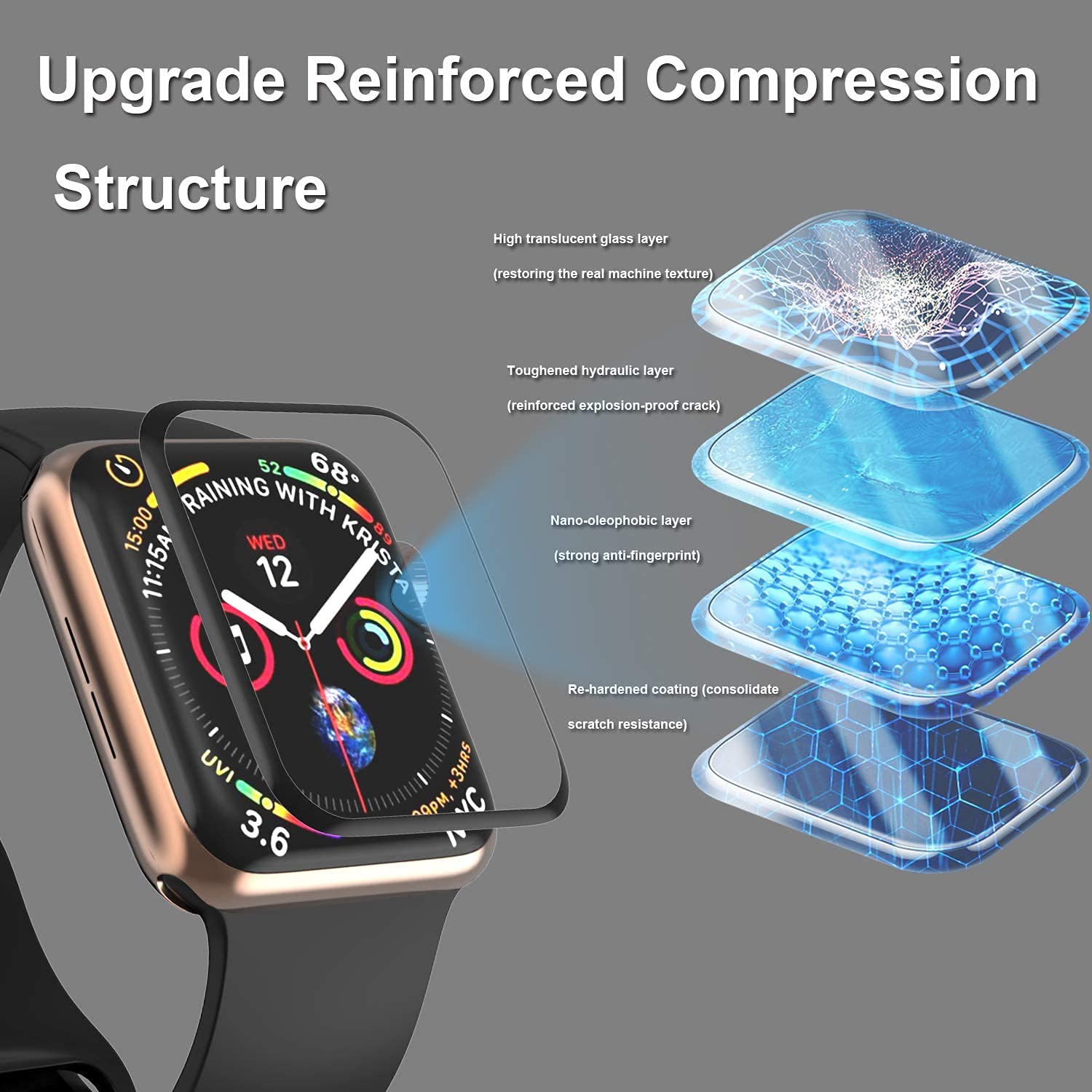 Ewuonu [2 Pack Tempered Glass Screen Protector For Apple Watch Se 3 /Se 2 Series 6//5/4 40Mm, 3D Full Coverage [Easy Installatio