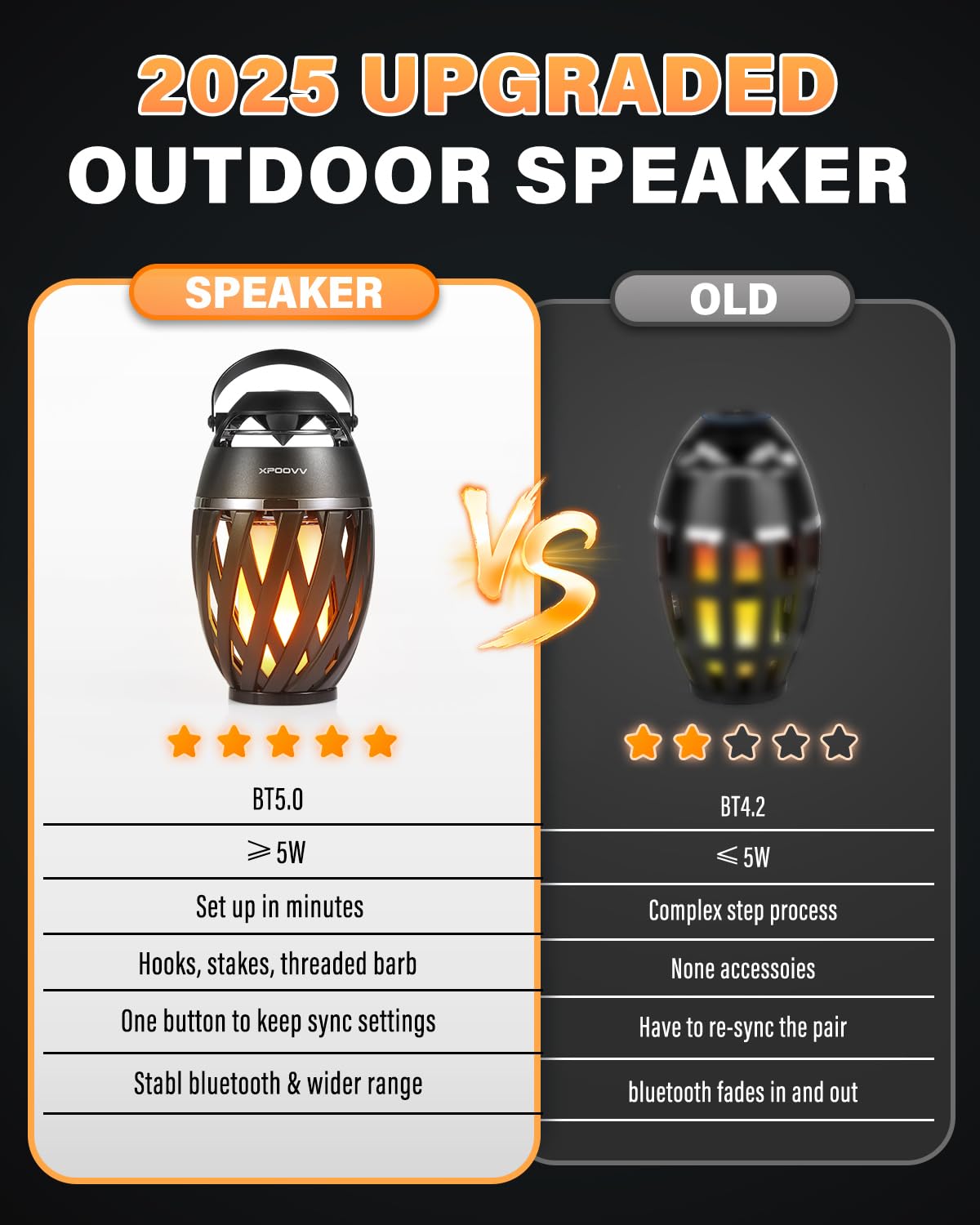 Xpoovv Waterproof Outdoor Bluetooth Speaker With Led Torch, Cool Birthday Gift For Him, Dad, Boyfriend, For Patio, Garden, Campi