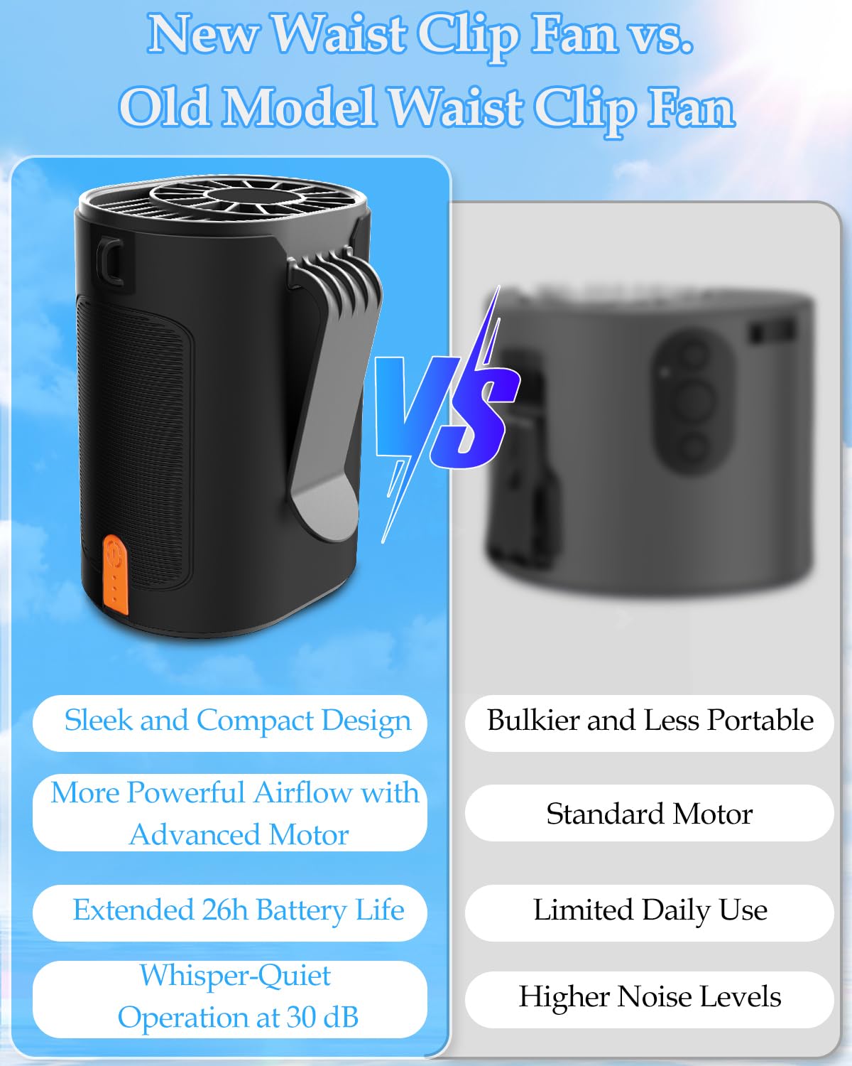 Vekk Portable Fan With Dual Clip, Personal Waist Fan Up To 26H, 4 Speeds 7100Rpm Clip Shirt Fan With Gale Force Airflow, Wearabl