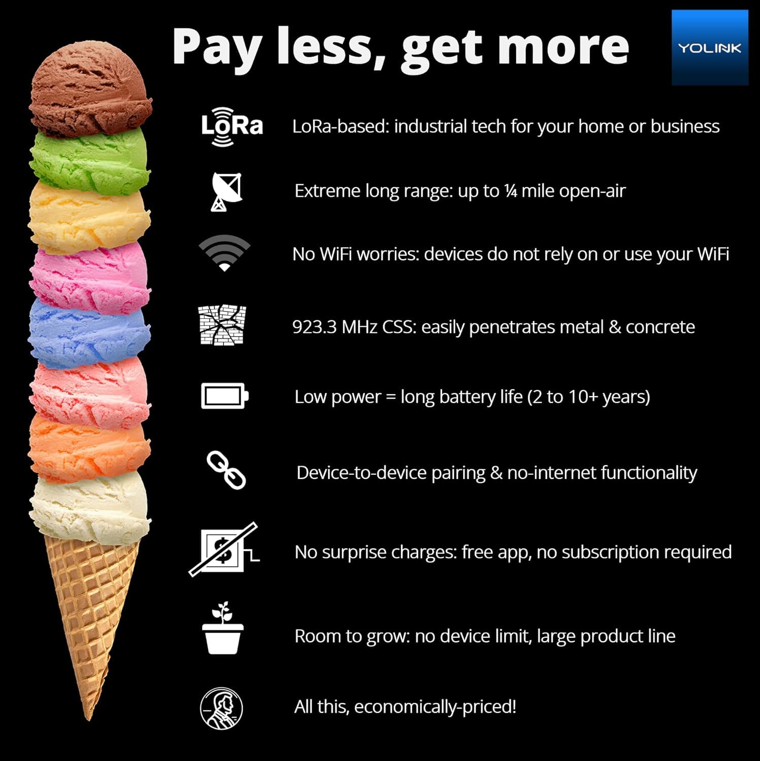 Yolink Smart Water Valve Controller 2, With Bulldog Water Valve Manipulator, Easy No Plumber Diy Installation, Remote Control, C