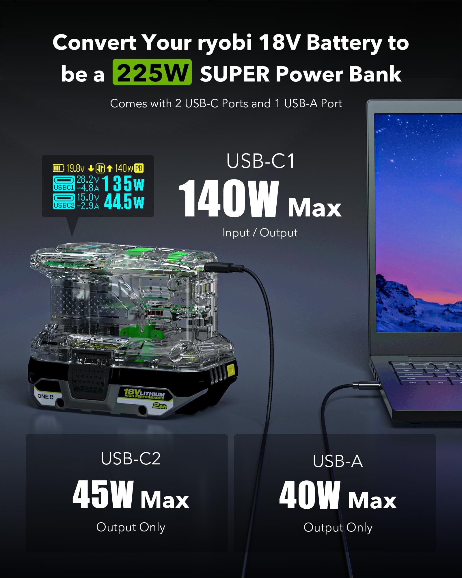 Symik 225W Power Source And 140W Charger For Ryobi 18V Battery, Advanced Two Way Usb Charger, Portable Power Station, Battery Co