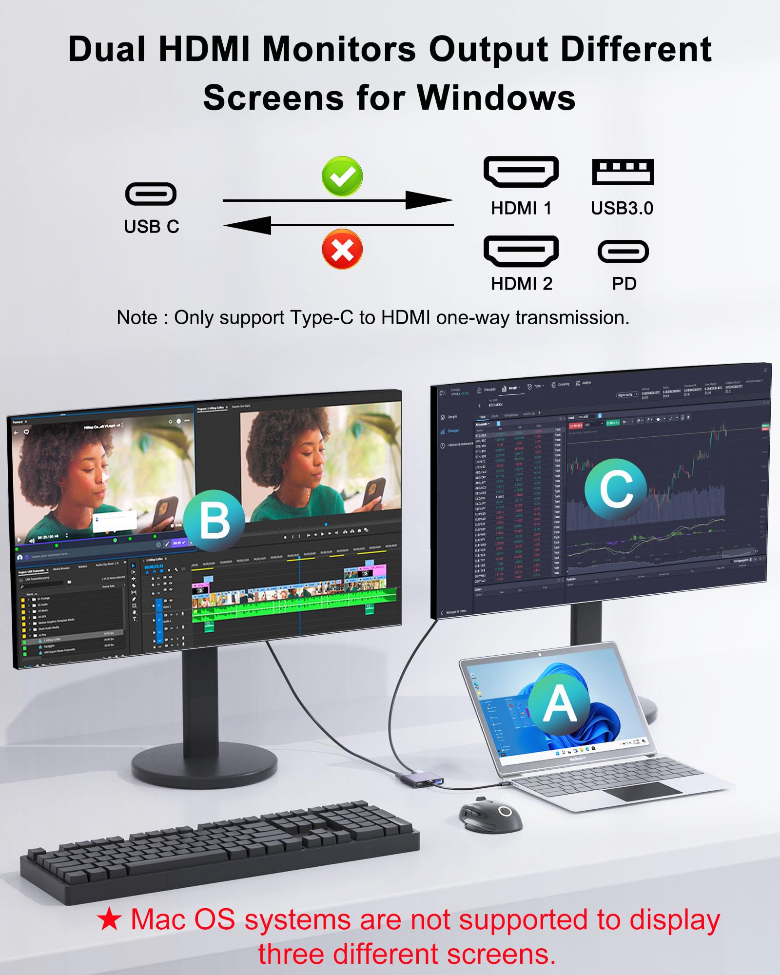 Dnkeaur Dual Monitor Adapter - Usb C To Hdmi Adapter, Docking Station For Laptop, Hdmi Splitter For Extended Display