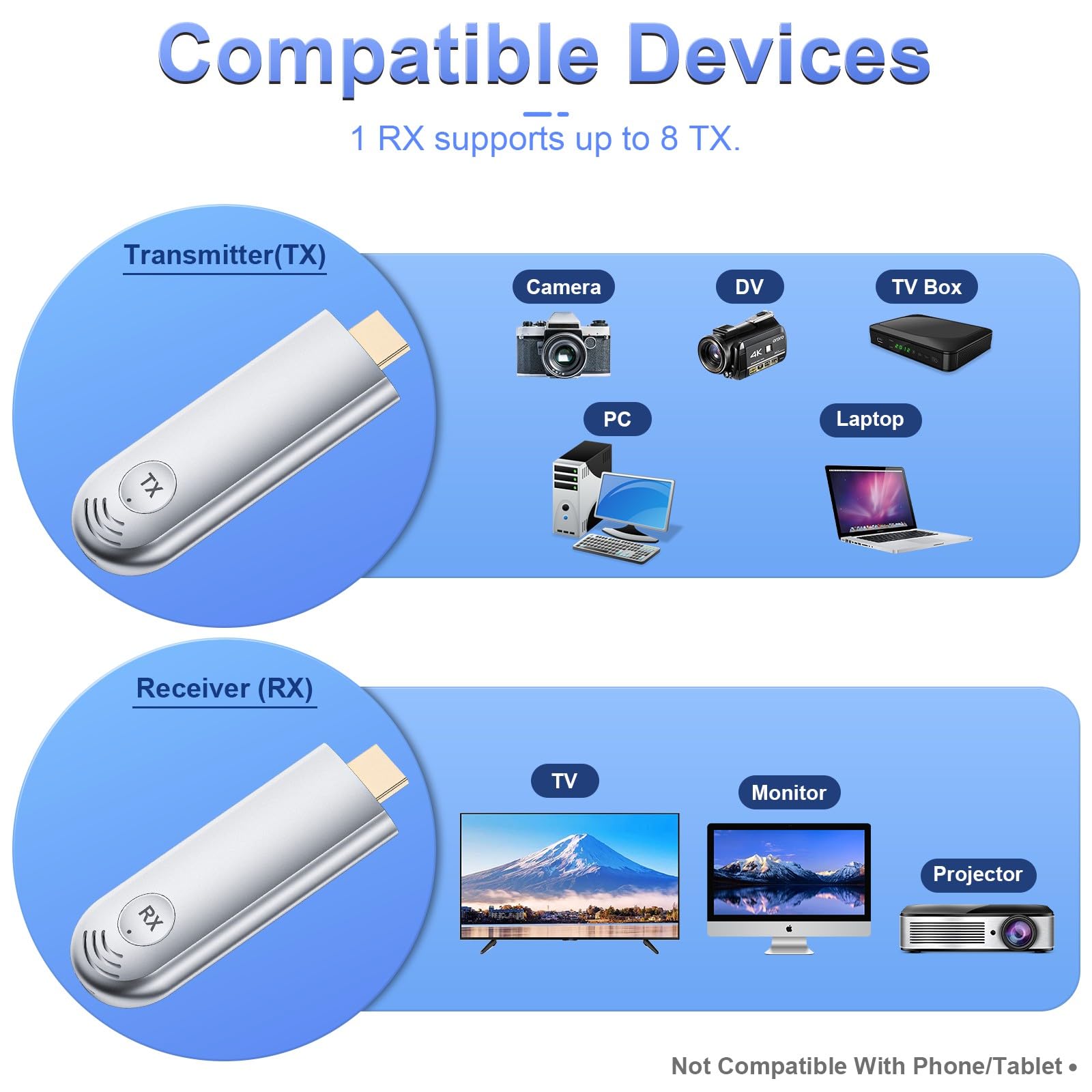 Wireless Hdmi Transmitter And Receiver, Plug & Play, 2.4G/5G 100Ft Range, Wireless Hdmi Extender 4K Decoding & 1080P Output, Sup