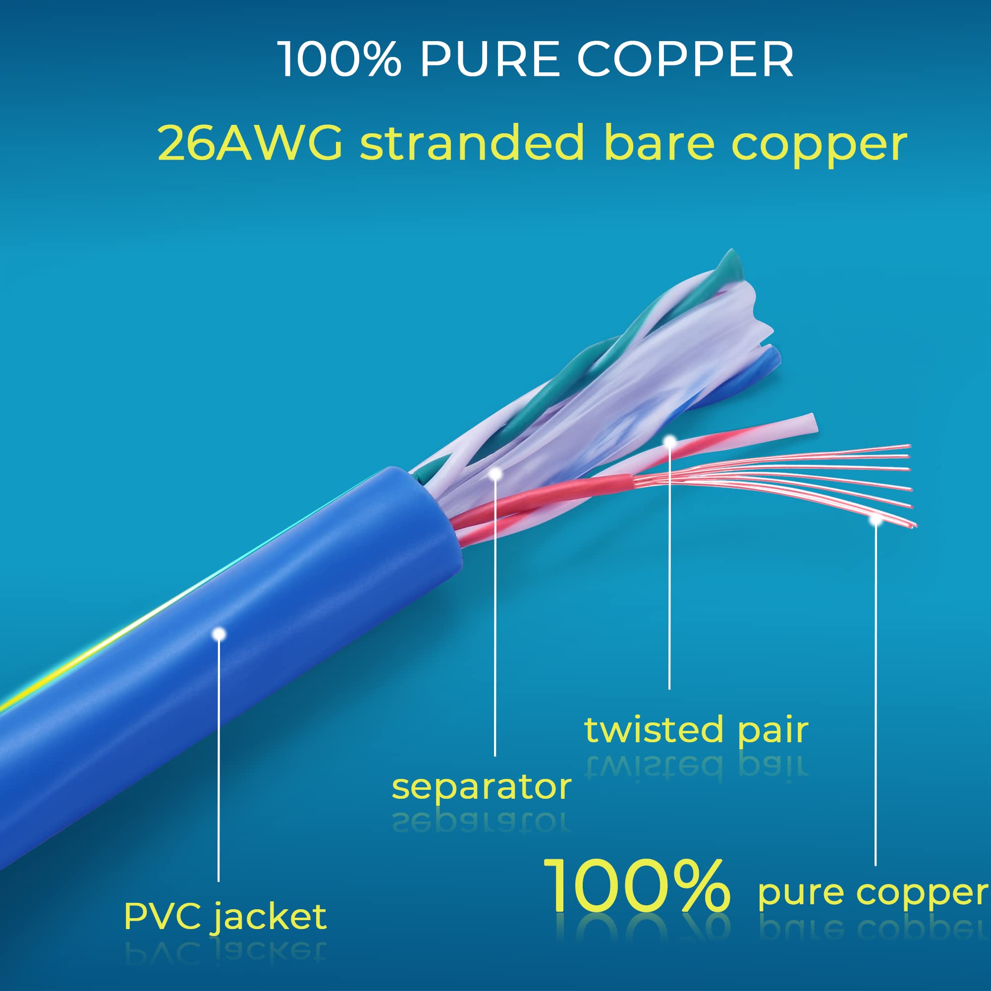 Rapink Patch Cables Cat6 7Ft (24 Pack), Ethernet Patch Cable 10G, Cat 6 Patch Cable For Patch Panel To Switch, Flexiable Cat 6 Ethernet Cable With Gold Plated Blue