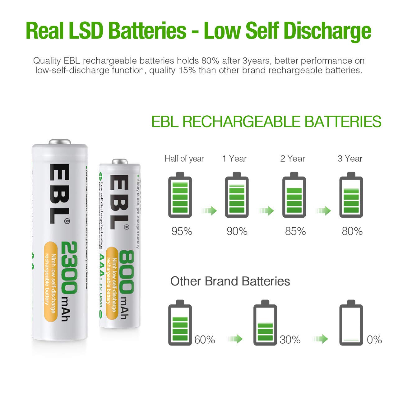 Ebl 16 Sets Aa Aaa Batteries Combo With 8Pcs Aa 2300Mah & 8 Pack Aaa 800Mah Rechargeable Batteries