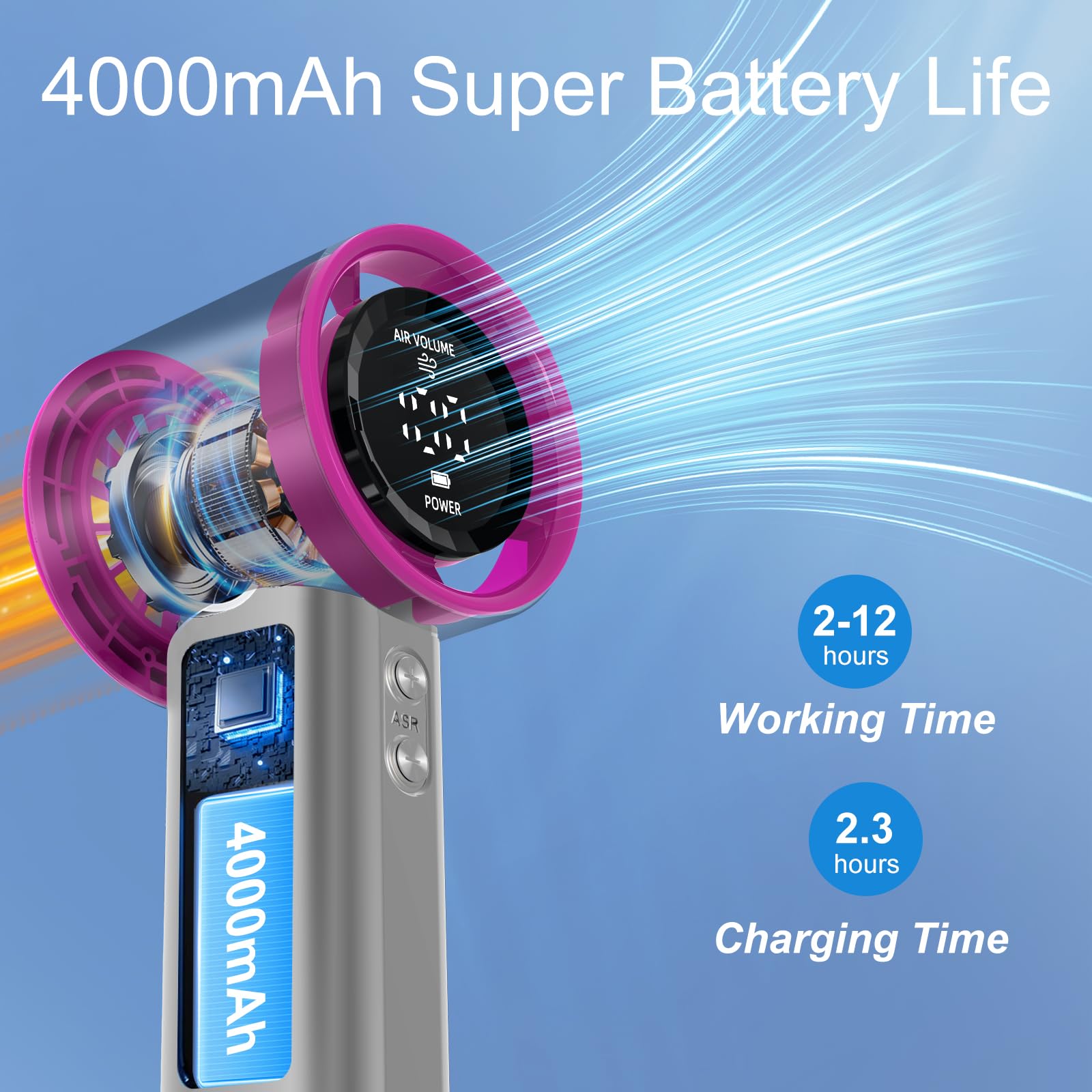 Koqqq Portable Handheld Fan, Speed (1-100) Adjustable Turbo Personal, 4000Mah Battery Rechargeable Cooling Fan, Digital Display,