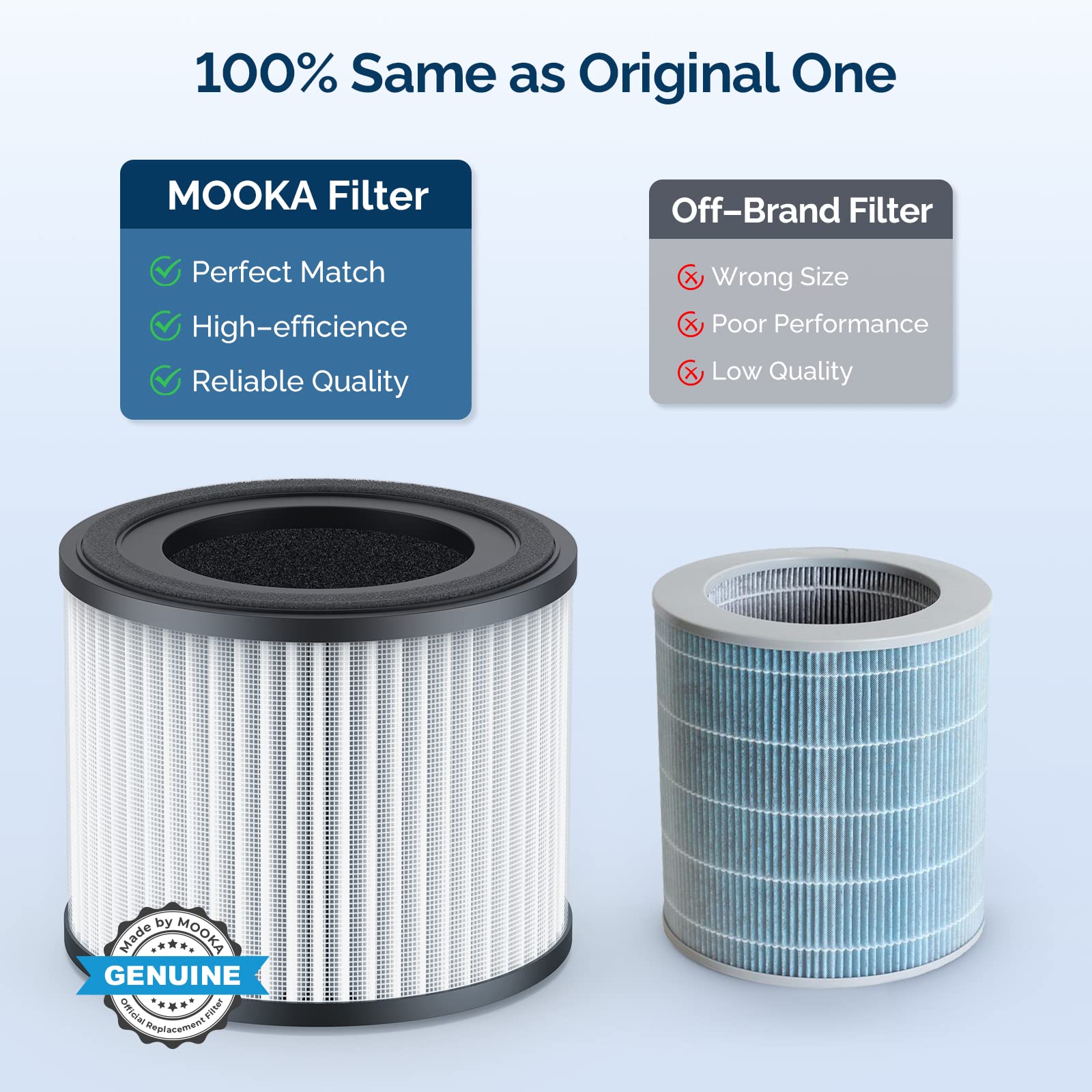 Mooka Ap S0610L Air Purifier Filter, 3 In 1 True Hepa Filter, High Efficiency Activated Carbon Air Filter For Allergies, Smoke,
