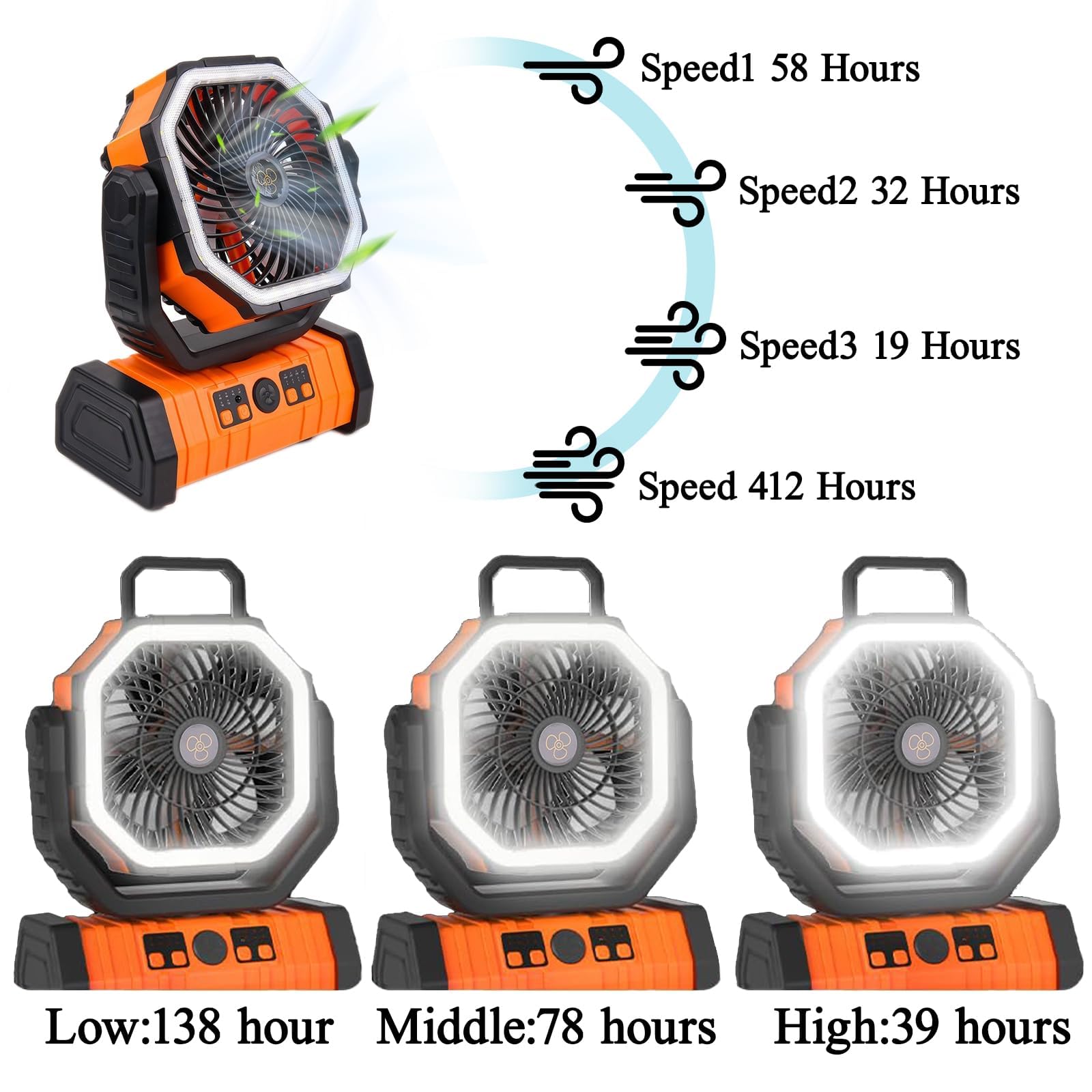 Rechargeable Fan,Operated Camping Battery Powered Fan With Hook&Bright Led Light,Remote Control Timer Auto Oscillation Cordless