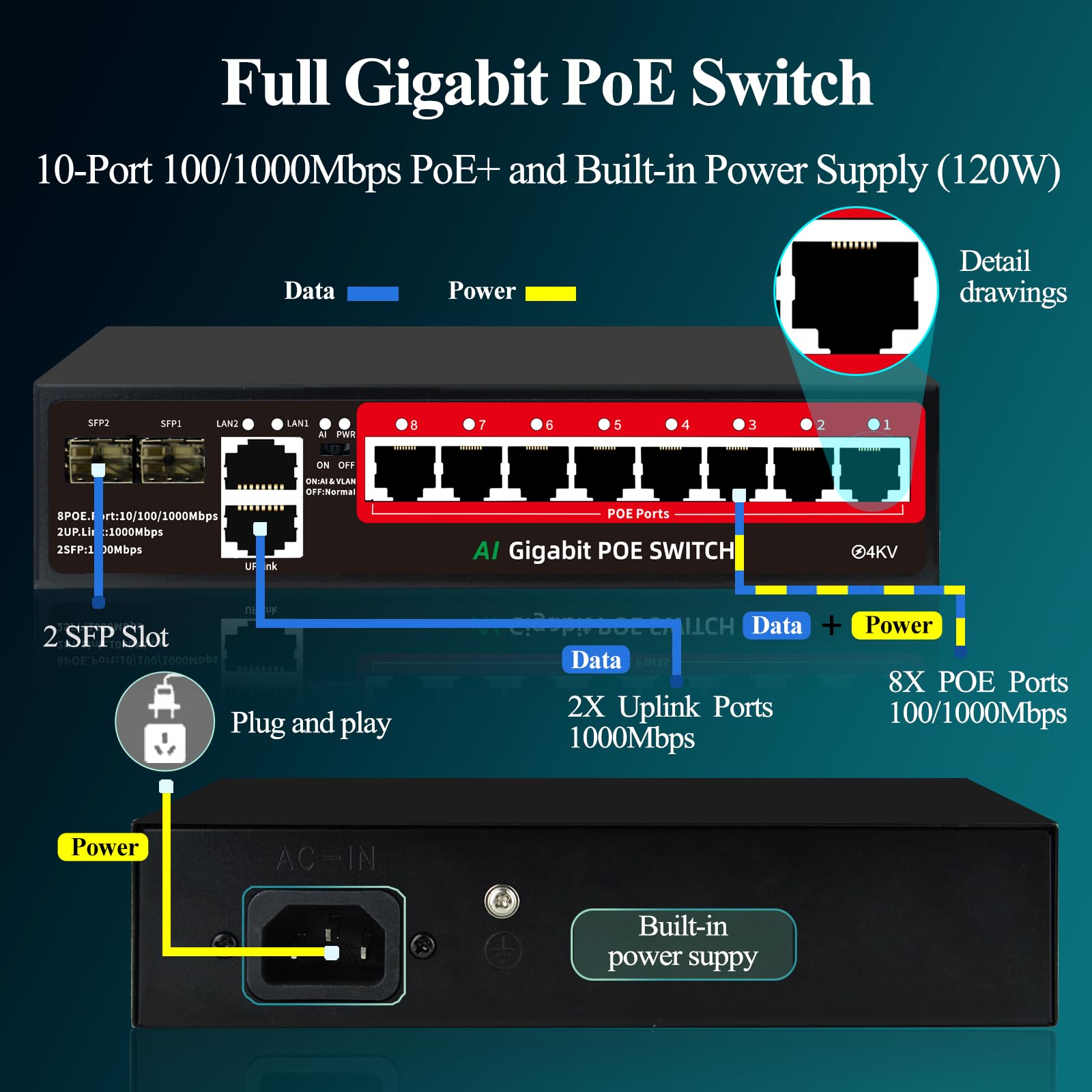 Steamemo 8 Port Gigabit Poe Switch With 2 Gigabit Uplink, 2*1.25G Sfp Ports, Ai Vlan Mode, 802.3Af/At Compliant,120W Built In Po