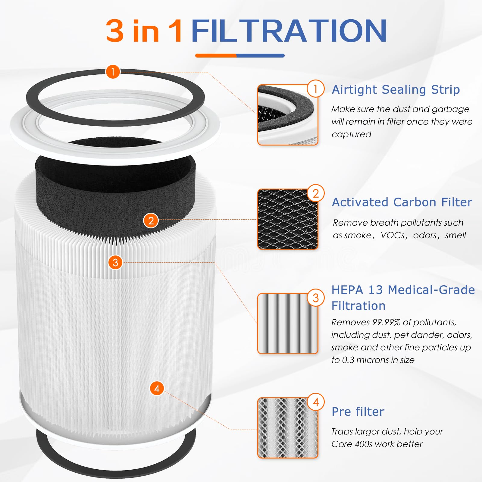 Pulluty Core 400S Replacement Filter For Levoit Core 400S And Core400S P/Core 400S Rf Smart Wifi Air Purifier,3 In 1 True H13 He