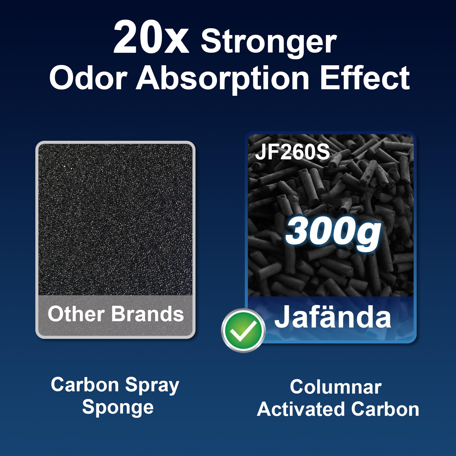 Jafnda Air Purifiers For Home Large Room, Smart Wifi And Alexa Control, True Hepa 13 Filter Air Cleaner With Activated Carbon, 1