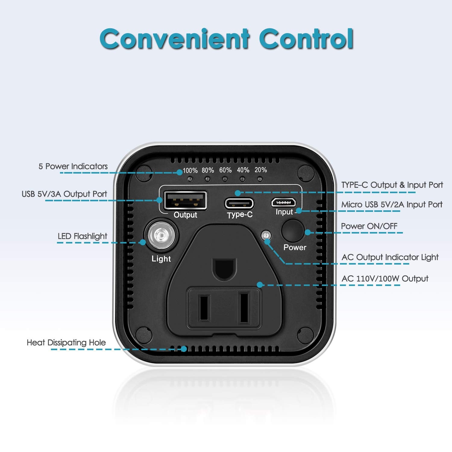 Ac Outlet Portable Laptop Power Bank, Universal 116Wh/31200Mah 100W Travel Laptop Charger, External Battery Pack For Macbook, Ac