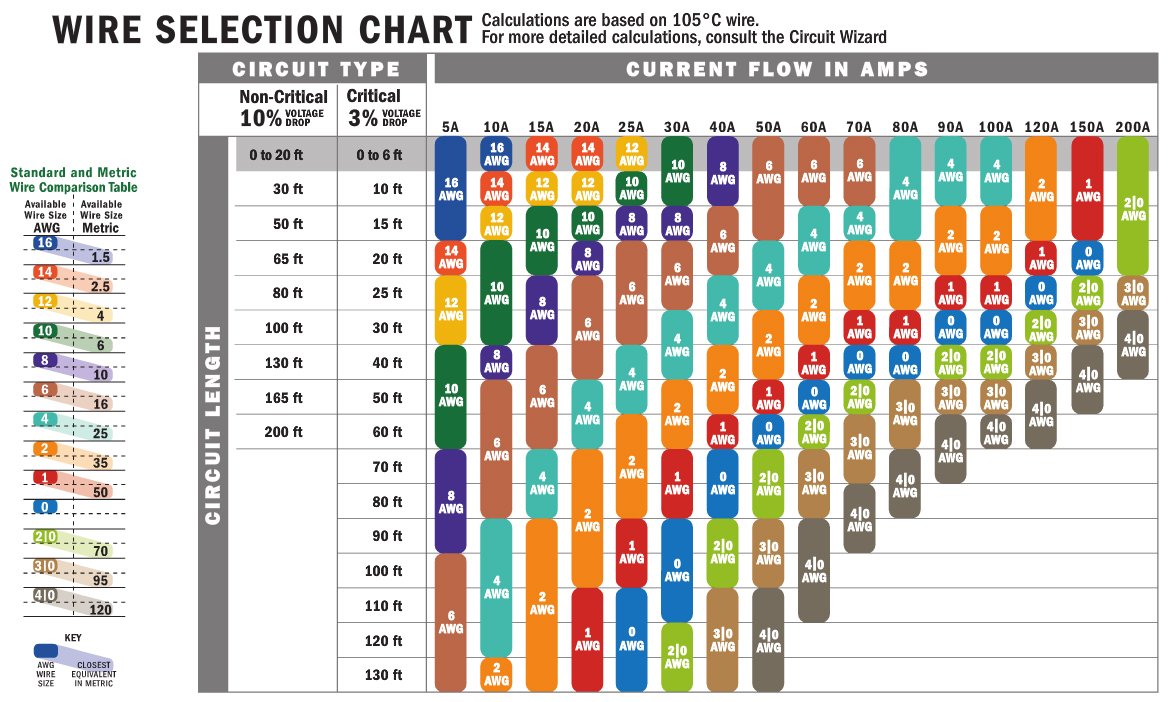 Ancor 120905 Duplex Cable, 8/2 Awg (2 X 8Mm2), Flat - 50Ft ,Black/Red,WBEEAB000NV2ATU