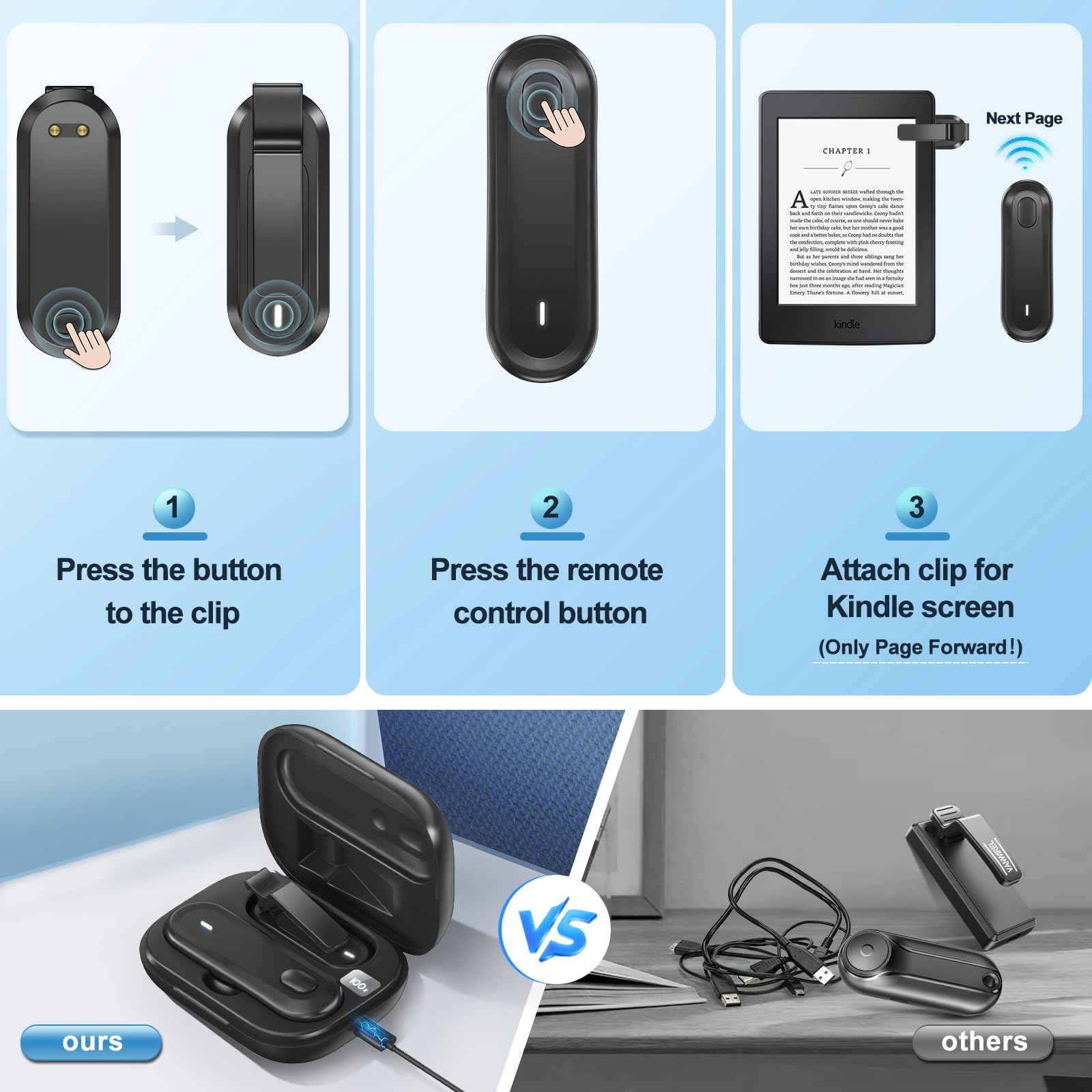 Odpop Page Turner For Kindle Paperwhite, Remote Control Page Turner For Kindle Ipad Iphone, Wireless Clicker For Kindle Accessor