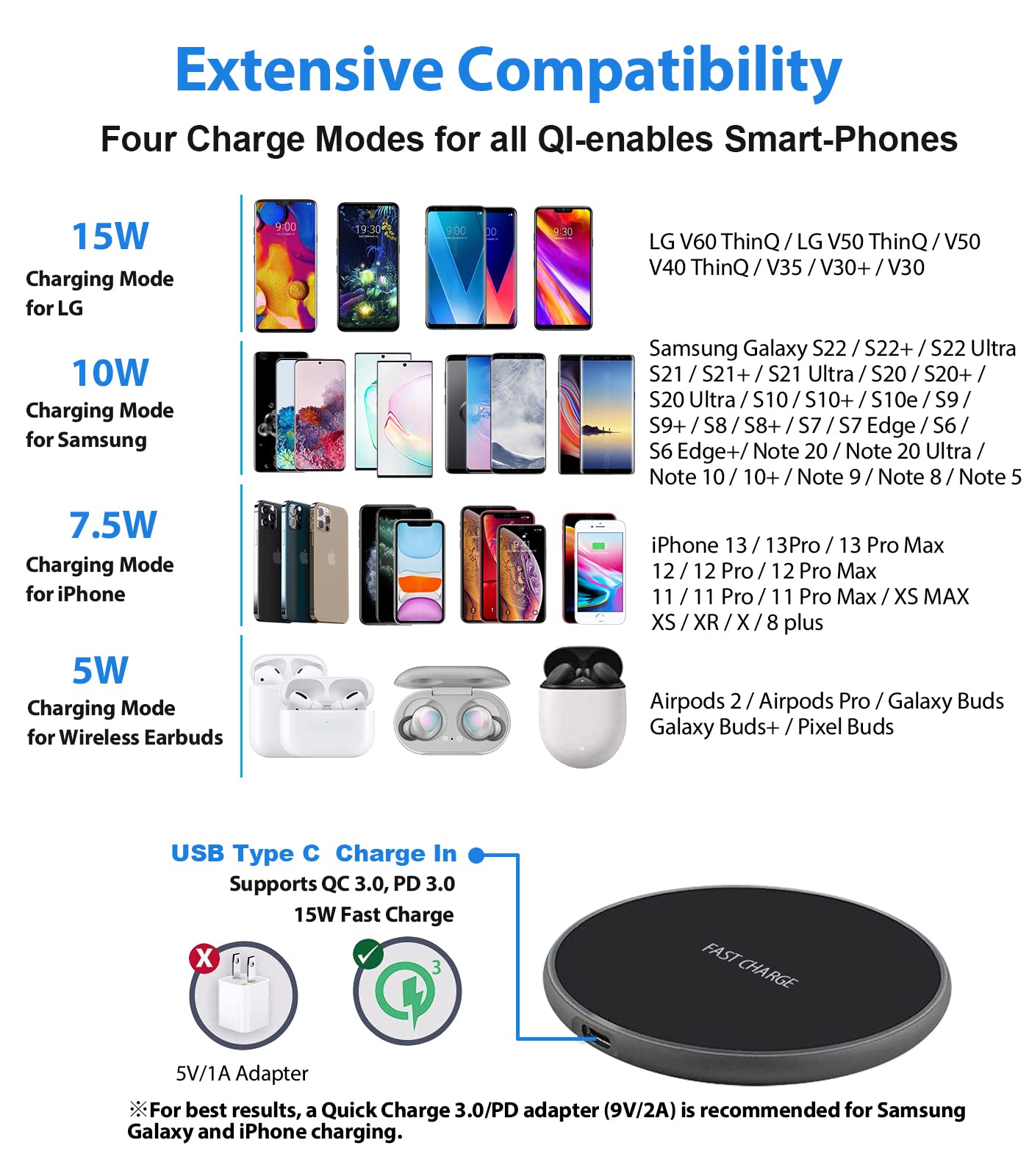 Wireless Charger For Samsung Galaxy S22S22+S21S21+S20S20+S10S10+S9S9+S8S8+S7S6Note 20Note 20 Ultranote 1010+, Fast Charging Pad