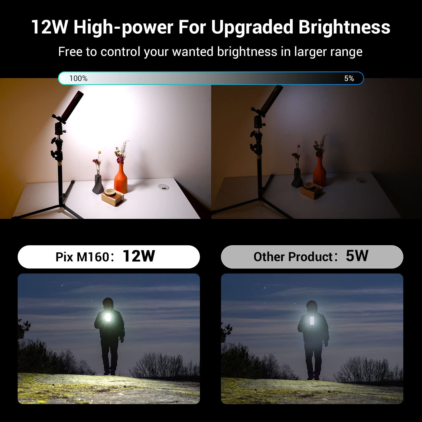 Smallrig Pix M160 Rgb Video Light, 12W Rgbww Led Camera Light Panel, 360 Full Color Portable Light For Photography, 3800Mh Batte