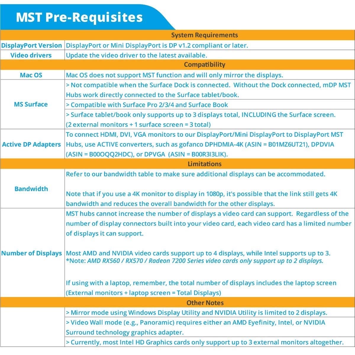 Gofanco Prophecy 1X2 Displayport 1.2 To 2 Port Hdmi Multi Monitor Adapter   Dp To Dual Hdmi Mst Hub W. Extended Display Mode, 4K