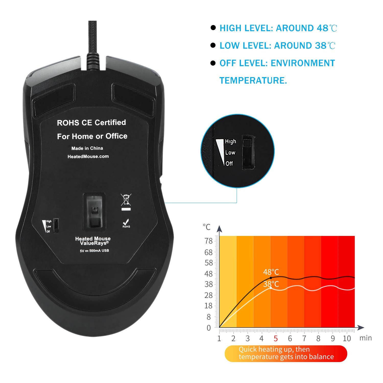 Valuerays Usb C Heated Mouse Pro, All Type C Device Computer Port, Mouse Hand Warmer (Includes One Standard Usb Adapter)