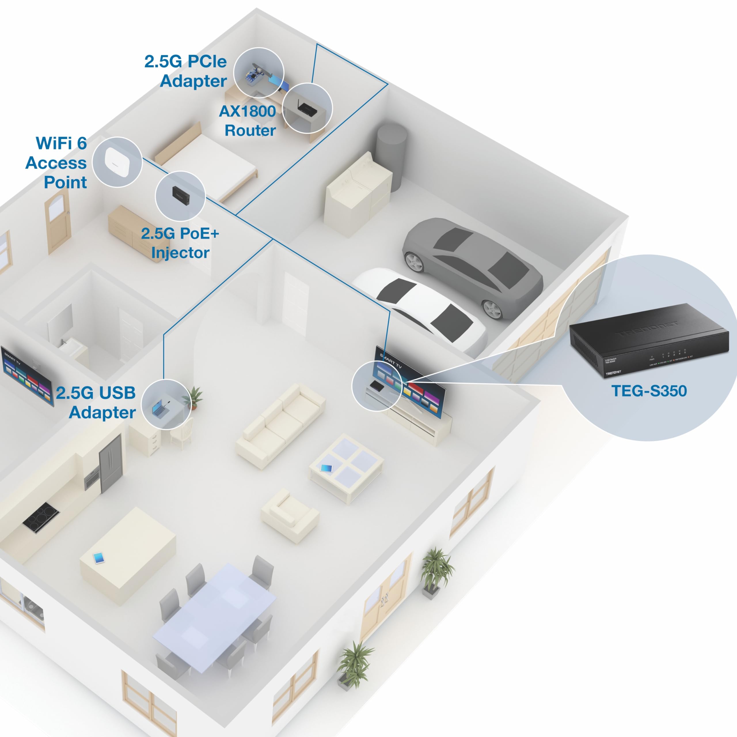Trendnet 5 Port Unmanaged 25G Switch, 5 X 25Gbase T Ports, 25Gbps Switching Capacity, Backwards Compatible With 10 100 1000Mbps